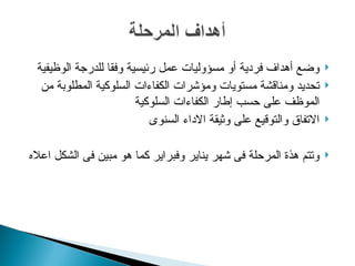 
‫الوظيفية‬ ‫للدرجة‬ ‫وفقا‬ ‫رئيسية‬ ‫عمل‬ ‫مسؤوليات‬ ‫أو‬ ‫فردية‬ ‫أهداف‬ ‫وضع‬

‫من‬ ‫المطلوبة‬ ‫السلوكية‬ ‫الكفاءات‬ ‫ومؤشرات‬ ‫مستويات‬ ‫ومناقشة‬ ‫تحديد‬
‫السلوكية‬ ‫الكفاءات‬ ‫إطار‬ ‫حسب‬ ‫على‬ ‫الموظف‬

‫السنوى‬ ‫االداء‬ ‫وثيقة‬ ‫على‬ ‫والتوقيع‬ ‫االتفاق‬

‫اعاله‬ ‫الشكل‬ ‫فى‬ ‫مبين‬ ‫هو‬ ‫كما‬ ‫وفبراير‬ ‫يناير‬ ‫شهر‬ ‫فى‬ ‫المرحلة‬ ‫هذة‬ ‫وتتم‬
 