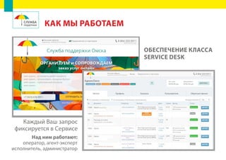 КАК МЫ РАБОТАЕМ
ОБЕСПЕЧЕНИЕ КЛАССА
SERVICE DESK
Каждый Ваш запрос
фиксируется в Сервисе
Над ним работают:
оператор, агент-эксперт
исполнитель, администратор
 