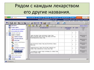 Рядом с каждым лекарством
его другие названия.
 