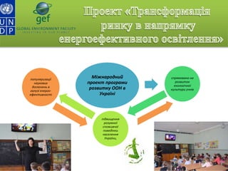 Міжнародний
проект програми
розвитку ООН в
Україні
спрямовано на
розвиток
екологічної
культури учнів
підвищення
розумної
споживчої
поведінки
населення
України,
популяризації
наукових
досягнень в
галузі енерго-
ефективності
 