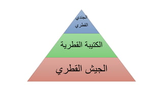 ‫الجندي‬
‫القطري‬
‫القط‬ ‫الكتيبة‬‫رية‬
‫القطري‬ ‫الجيش‬
 