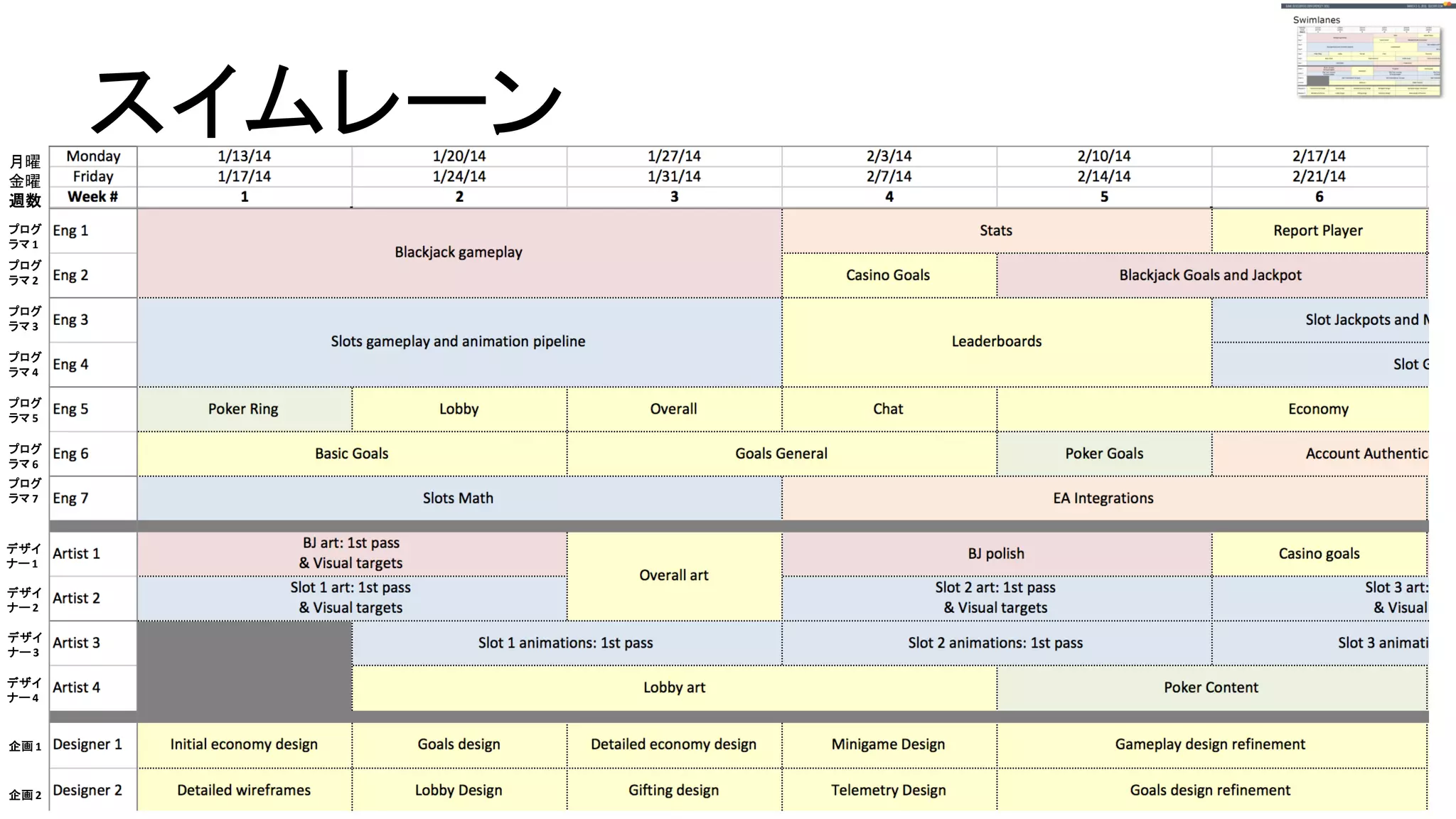 スイムレーン月曜
金曜
週数
プログ
ラマ 1
プログ
ラマ 2
プログ
ラマ 3
プログ
ラマ 4
プログ
ラマ 5
プログ
ラマ 6
プログ
ラマ 7
デザイ
ナー 1
デザイ
ナー 2
デザイ
ナー 3
デザイ
ナー 4
企画 1
企画 2
 