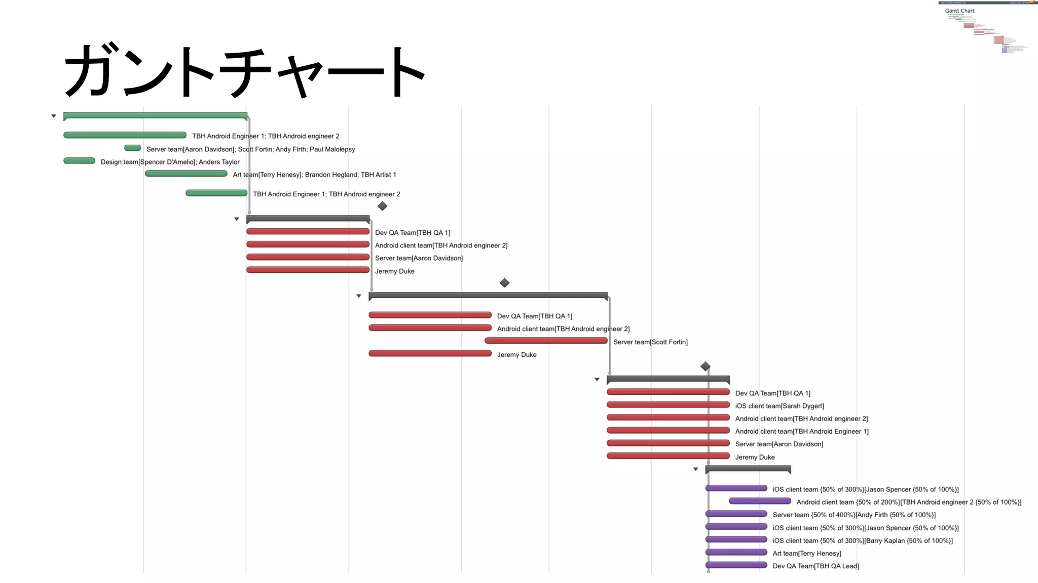 ガントチャート
 
