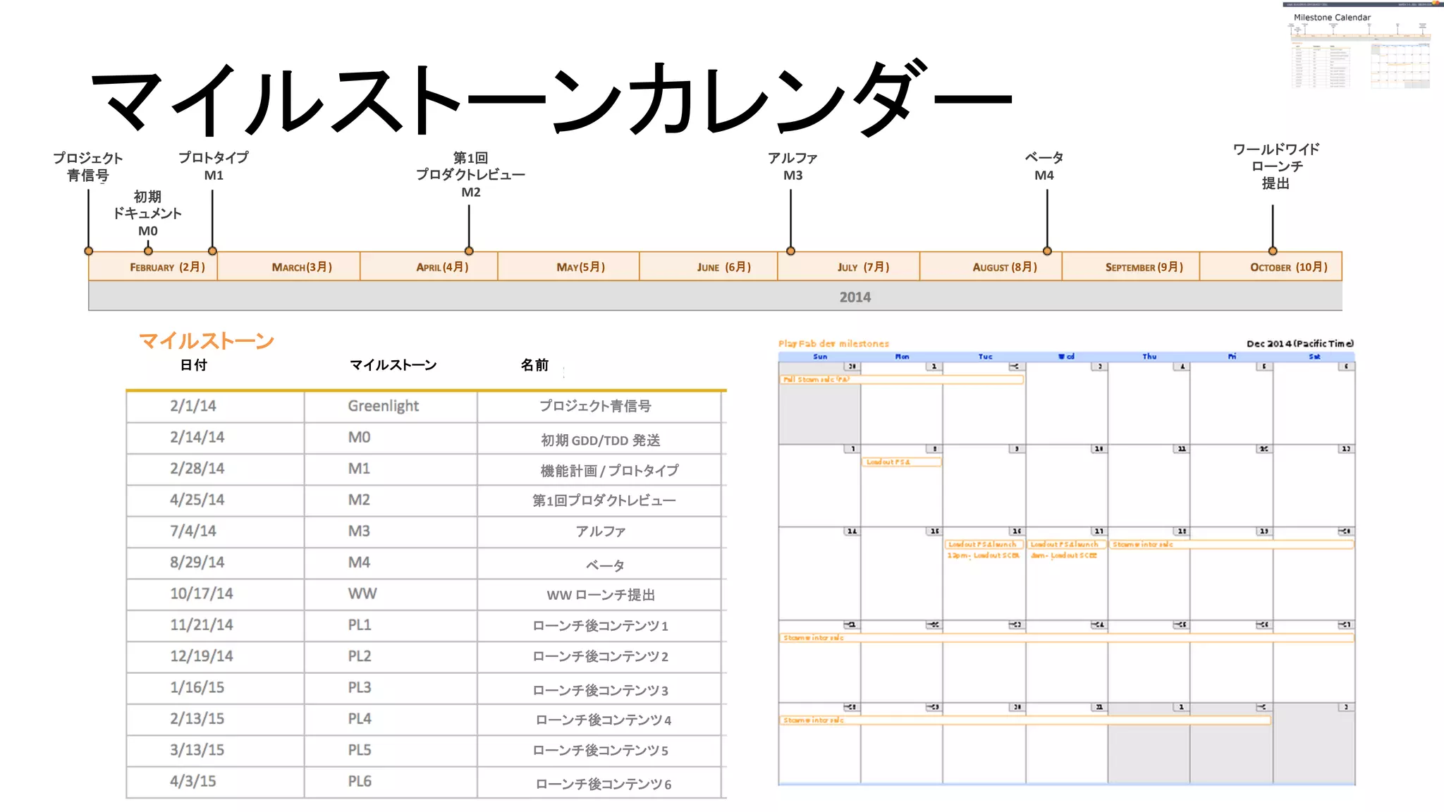 マイルストーンカレンダー
マイルストーン
マイルストーン 名前日付
ローンチ後コンテンツ 1
ローンチ後コンテンツ 2
ローンチ後コンテンツ 3
ローンチ後コンテンツ 4
ローンチ後コンテンツ 5
ローンチ後コンテンツ 6
WW ローンチ提出
ベータ
アルファ
第1回プロダクトレビュー
機能計画 / プロトタイプ
初期 GDD/TDD 発送
プロジェクト青信号
ワールドワイド
ローンチ
提出
ベータ
M4
アルファ
M3
第1回
プロダクトレビュー
M2
プロトタイプ
M1
プロジェクト
青信号
初期
ドキュメント
M0
(2月) (3月) (4月) (5月) (6月) (7月) (8月) (9月) (10月)
 