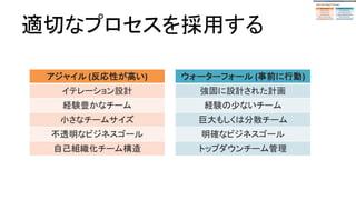 適切なプロセスを採用する
アジャイル (適応性が高い)
イテレーション設計
経験豊かなチーム
小さなチームサイズ
不透明なビジネスゴール
自己組織化チーム構造
ウォーターフォール (事前に行動)
強固に設計された計画
経験の少ないチーム
巨大もしくは分散チーム
明確なビジネスゴール
トップダウンチーム管理
 