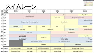 スイムレーン月曜
金曜
週数
プログ
ラマ 1
プログ
ラマ 2
プログ
ラマ 3
プログ
ラマ 4
プログ
ラマ 5
プログ
ラマ 6
プログ
ラマ 7
デザイ
ナー 1
デザイ
ナー 2
デザイ
ナー 3
デザイ
ナー 4
企画 1
企画 2
 