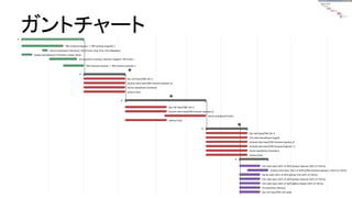 ガントチャート
 