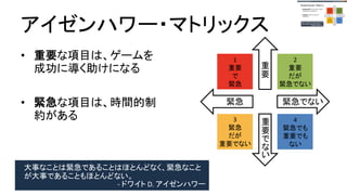 アイゼンハワー・マトリックス
● 重要な項目は、ゲームを成功
に導く助けになる
● 緊急な項目は、時間的制約が
ある
大事なことが緊急であることはほとんどなく、緊急
なことが大事であることもほとんどない。
- ドワイト D. アイゼンハワー
重
要
重
要
で
な
い
緊急 緊急でない
1
重要
で
緊急
2
重要
だが
緊急でない
3
緊急
だが
重要でない
4
緊急でも
重要でも
ない
 