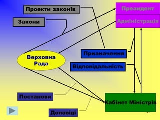 27
Верховна
Рада
Президент
Адміністрація
Кабінет Міністрів
Закони
Проекти законів
Доповіді
Постанови
Призначення
Відповідальність
 