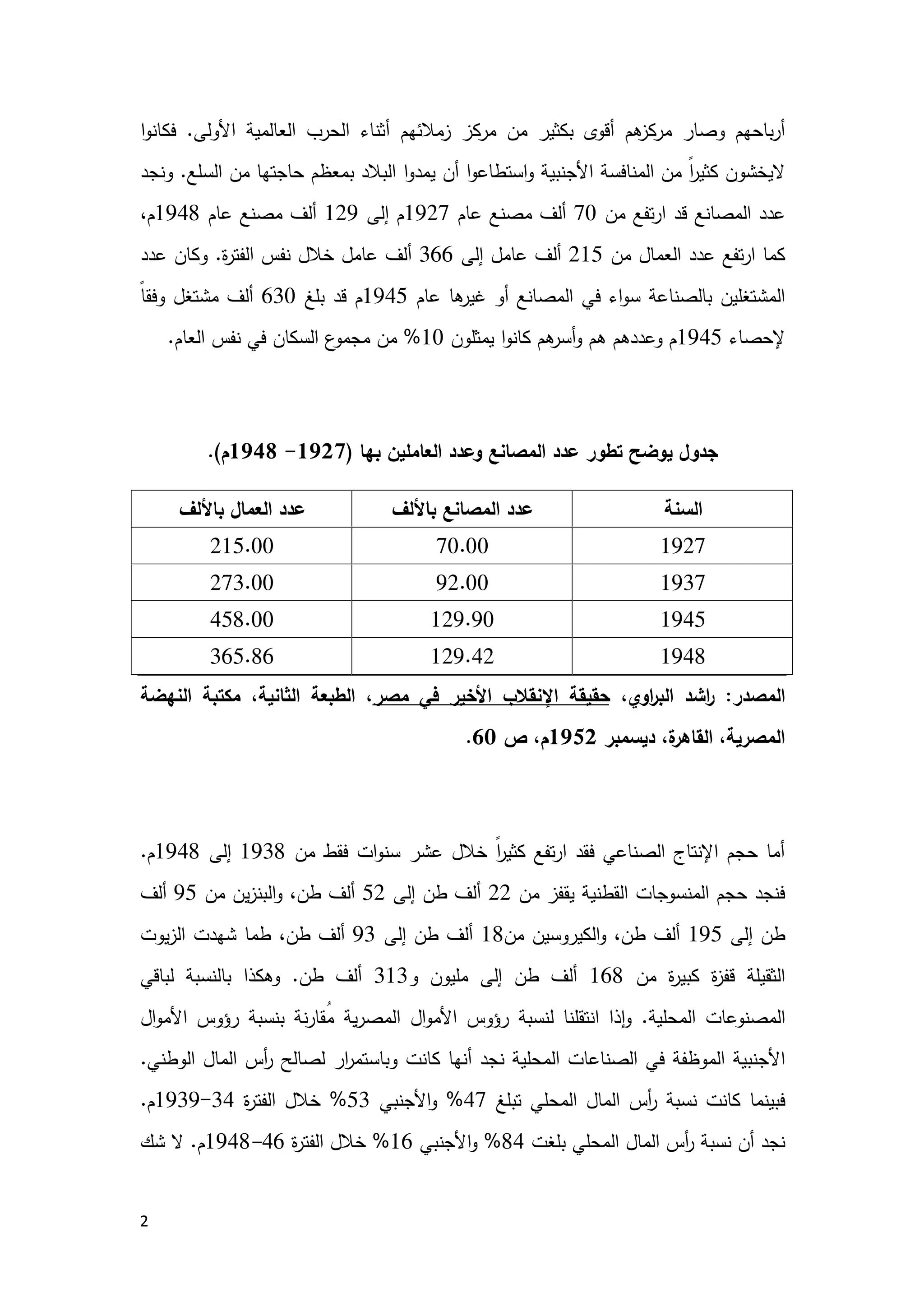 2
‫زﻣﻼﺋﻬم‬ ‫ﻣرﻛز‬ ‫ﻣن‬ ‫ﺑﻛﺛﯾر‬ ‫أﻗوى‬ ‫ﻫم‬‫ﻣرﻛز‬ ‫وﺻﺎر‬ ‫ﺑﺎﺣﻬم‬‫ر‬‫أ‬‫أﺛﻧﺎء‬‫اﻷوﻟﻰ‬ ‫اﻟﻌﺎﻟﻣﯾﺔ‬ ‫اﻟﺣرب‬.‫ا‬‫و‬‫ﻓﻛﺎﻧ‬
‫ﻻﯾﺧﺷون‬ً‫ا‬‫ر‬‫ﻛﺛﯾ‬‫ا‬‫و‬‫اﺳﺗطﺎﻋ‬‫و‬ ‫اﻷﺟﻧﺑﯾﺔ‬ ‫اﻟﻣﻧﺎﻓﺳﺔ‬ ‫ﻣن‬‫أن‬‫ا‬‫و‬‫ﯾﻣد‬‫اﻟﺳﻠﻊ‬ ‫ﻣن‬ ‫ﺣﺎﺟﺗﻬﺎ‬ ‫ﺑﻣﻌظم‬ ‫اﻟﺑﻼد‬.‫وﻧﺟد‬
‫ار‬ ‫ﻗد‬ ‫اﻟﻣﺻﺎﻧﻊ‬ ‫ﻋدد‬‫ﻣن‬ ‫ﺗﻔﻊ‬70‫ﻋﺎم‬ ‫ﻣﺻﻧﻊ‬ ‫أﻟف‬1927‫إﻟﻰ‬ ‫م‬129‫ﻋﺎم‬ ‫ﻣﺻﻧﻊ‬ ‫أﻟف‬1948،‫م‬
‫ﻣن‬ ‫اﻟﻌﻣﺎل‬ ‫ﻋدد‬ ‫ﺗﻔﻊ‬‫ر‬‫ا‬ ‫ﻛﻣﺎ‬215‫إﻟﻰ‬ ‫ﻋﺎﻣل‬ ‫أﻟف‬366‫ة‬‫ر‬‫اﻟﻔﺗ‬ ‫ﻧﻔس‬ ‫ﺧﻼل‬ ‫ﻋﺎﻣل‬ ‫أﻟف‬.‫و‬‫ﻛﺎن‬‫ﻋدد‬
‫ﻫﺎ‬‫ﻏﯾر‬ ‫أو‬ ‫اﻟﻣﺻﺎﻧﻊ‬ ‫ﻓﻲ‬ ‫اء‬‫و‬‫ﺳ‬ ‫ﺑﺎﻟﺻﻧﺎﻋﺔ‬ ‫اﻟﻣﺷﺗﻐﻠﯾن‬‫ﻋﺎم‬1945‫ﺑﻠﻎ‬ ‫ﻗد‬ ‫م‬630ً‫ﺎ‬‫وﻓﻘ‬ ‫ﻣﺷﺗﻐل‬ ‫أﻟف‬
‫ﻹﺣﺻﺎء‬1945‫ﻫم‬‫أﺳر‬‫و‬ ‫ﻫم‬ ‫وﻋددﻫم‬ ‫م‬‫ا‬‫و‬‫ﻛﺎﻧ‬‫ﯾﻣ‬‫ﺛﻠون‬10%‫اﻟﻌﺎم‬ ‫ﻧﻔس‬ ‫ﻓﻲ‬ ‫اﻟﺳﻛﺎن‬ ‫ع‬‫ﻣﺟﻣو‬ ‫ﻣن‬.
‫ﺑﻬﺎ‬ ‫اﻟﻌﺎﻣﻠﯾن‬ ‫وﻋدد‬ ‫اﻟﻣﺻﺎﻧﻊ‬ ‫ﻋدد‬ ‫ﺗطور‬ ‫ﯾوﺿﺢ‬ ‫ﺟدول‬)1927-1948‫م‬.(
‫اﻟﺳﻧﺔ‬‫ﺑﺎﻷﻟف‬ ‫اﻟﻣﺻﺎﻧﻊ‬ ‫ﻋدد‬‫ﺑﺎﻷﻟف‬ ‫اﻟﻌﻣﺎل‬ ‫ﻋدد‬
192770.00215.00
193792.00273.00
1945129.90458.00
1948129.42365.86
‫اﻟﻣﺻدر‬:،‫اوي‬‫ر‬‫اﻟﺑ‬ ‫اﺷد‬‫ر‬‫ﺣﻘﯾﻘﺔ‬‫ﻣﺻر‬ ‫ﻓﻲ‬ ‫اﻷﺧﯾر‬ ‫اﻹﻧﻘﻼب‬‫اﻟﻧﻬﺿﺔ‬ ‫ﻣﻛﺗﺑﺔ‬ ،‫اﻟﺛﺎﻧﯾﺔ‬ ‫اﻟطﺑﻌﺔ‬ ،
‫دﯾﺳﻣﺑر‬ ،‫ة‬‫اﻟﻘﺎﻫر‬ ،‫اﻟﻣﺻرﯾﺔ‬1952‫ص‬ ،‫م‬60.
‫ﻣن‬ ‫ﻓﻘط‬ ‫ات‬‫و‬‫ﺳﻧ‬ ‫ﻋﺷر‬ ‫ﺧﻼل‬ ً‫ا‬‫ر‬‫ﻛﺛﯾ‬ ‫ﺗﻔﻊ‬‫ر‬‫ا‬ ‫ﻓﻘد‬ ‫اﻟﺻﻧﺎﻋﻲ‬ ‫اﻹﻧﺗﺎج‬ ‫ﺣﺟم‬ ‫أﻣﺎ‬1938‫إﻟﻰ‬1948‫م‬.
‫ﻣن‬ ‫ﯾﻘﻔز‬ ‫اﻟﻘطﻧﯾﺔ‬ ‫اﻟﻣﻧﺳوﺟﺎت‬ ‫ﺣﺟم‬ ‫ﻓﻧﺟد‬22‫إﻟﻰ‬ ‫طن‬ ‫أﻟف‬52‫ﻣن‬ ‫ﯾن‬‫ز‬‫اﻟﺑﻧ‬‫و‬ ،‫طن‬ ‫أﻟف‬95‫أﻟف‬
‫إﻟﻰ‬ ‫طن‬195‫ﻣن‬ ‫اﻟﻛﯾروﺳﯾن‬‫و‬ ،‫طن‬ ‫أﻟف‬18‫إﻟﻰ‬ ‫طن‬ ‫أﻟف‬93‫ﯾوت‬‫ز‬‫اﻟ‬ ‫ﺷﻬدت‬ ‫طﻣﺎ‬ ،‫طن‬ ‫أﻟف‬
‫ﻣن‬ ‫ة‬‫ر‬‫ﻛﺑﯾ‬ ‫ة‬‫ز‬‫ﻗﻔ‬ ‫اﻟﺛﻘﯾﻠﺔ‬168‫و‬ ‫ﻣﻠﯾون‬ ‫إﻟﻰ‬ ‫طن‬ ‫أﻟف‬313‫طن‬ ‫أﻟف‬.‫ﻟﺑﺎﻗﻲ‬ ‫ﺑﺎﻟﻧﺳﺑﺔ‬ ‫وﻫﻛذا‬
‫اﻟﻣﺣﻠﯾﺔ‬ ‫اﻟﻣﺻﻧوﻋﺎت‬.‫ال‬‫و‬‫اﻷﻣ‬ ‫رؤوس‬ ‫ﺑﻧﺳﺑﺔ‬ ‫ﻧﺔ‬‫ر‬‫ُﻘﺎ‬‫ﻣ‬ ‫ﯾﺔ‬‫ر‬‫اﻟﻣﺻ‬ ‫ال‬‫و‬‫اﻷﻣ‬ ‫رؤوس‬ ‫ﻟﻧﺳﺑﺔ‬ ‫اﻧﺗﻘﻠﻧﺎ‬ ‫ذا‬ٕ‫ا‬‫و‬
‫اﻟﺻﻧﺎﻋﺎ‬ ‫ﻓﻲ‬ ‫اﻟﻣوظﻔﺔ‬ ‫اﻷﺟﻧﺑﯾﺔ‬‫اﻟوطﻧﻲ‬ ‫اﻟﻣﺎل‬ ‫أس‬‫ر‬ ‫ﻟﺻﺎﻟﺢ‬ ‫ار‬‫ر‬‫وﺑﺎﺳﺗﻣ‬ ‫ﻛﺎﻧت‬ ‫أﻧﻬﺎ‬ ‫ﻧﺟد‬ ‫اﻟﻣﺣﻠﯾﺔ‬ ‫ت‬.
‫ﺗﺑﻠﻎ‬ ‫اﻟﻣﺣﻠﻲ‬ ‫اﻟﻣﺎل‬ ‫أس‬‫ر‬ ‫ﻧﺳﺑﺔ‬ ‫ﻛﺎﻧت‬ ‫ﻓﺑﯾﻧﻣﺎ‬47%‫اﻷﺟﻧﺑﻲ‬‫و‬53%‫ة‬‫ر‬‫اﻟﻔﺗ‬ ‫ﺧﻼل‬34-1939‫م‬.
‫ﺑﻠﻐت‬ ‫اﻟﻣﺣﻠﻲ‬ ‫اﻟﻣﺎل‬ ‫أس‬‫ر‬ ‫ﻧﺳﺑﺔ‬ ‫أن‬ ‫ﻧﺟد‬84%‫اﻷﺟﻧﺑﻲ‬‫و‬16%‫ة‬‫ر‬‫اﻟﻔﺗ‬ ‫ﺧﻼل‬46-1948‫م‬.‫ﺷك‬ ‫ﻻ‬
 