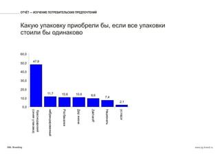 Исследования. Сахар