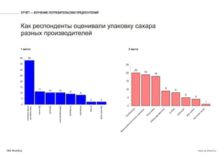 Исследования. Сахар