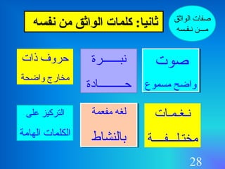 28
‫صوت‬
‫مسموع‬ ‫واضح‬
‫صوت‬
‫مسموع‬ ‫واضح‬
‫الواثق‬ ‫صفات‬
‫نـفـسه‬ ‫مـــن‬
‫نبــــــرة‬
‫حـــــــــادة‬
‫ذات‬ ‫حروف‬
‫واضحة‬ ‫مخارج‬
‫نـغـمـات‬
‫مختـلـــفــــة‬
‫لغه‬‫مفعمة‬
‫بالنشاط‬
‫لغه‬‫مفعمة‬
‫بالنشاط‬
‫على‬ ‫التركيز‬
‫الهامة‬ ‫الكلمات‬
‫نفسه‬ ‫من‬ ‫الواثق‬ ‫كلمات‬ : ‫ثانيا‬
 