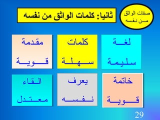 29
‫لغـــة‬
‫سـلـيـمـة‬
‫الواثق‬ ‫صفات‬
‫نـفـسه‬ ‫مـــن‬
‫كلمات‬
‫ســـهــلــة‬
‫مقـدمة‬
‫قـــــويـــة‬
‫مقـدمة‬
‫قـــــويـــة‬
‫خاتمة‬
‫قـــــويـــة‬
‫خاتمة‬
‫قـــــويـــة‬
‫يعرف‬
‫نـــفــســـه‬
‫الــقـاء‬
‫مـعـــتــدل‬
‫الــقـاء‬
‫مـعـــتــدل‬
‫نفسه‬ ‫من‬ ‫الواثق‬ ‫كلمات‬ : ‫ثانيا‬
 