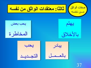 37
‫يهتم‬
‫باللخلق‬
‫الواثق‬ ‫صفات‬
‫نـفـسه‬ ‫مـــن‬
‫بعض‬ ‫يحب‬
‫المخاطرة‬
‫بعض‬ ‫يحب‬
‫المخاطرة‬
‫يبادر‬
‫بالعـــمــل‬
‫يبادر‬
‫بالعـــمــل‬
‫يحب‬
‫التجــديــد‬
‫يحب‬
‫التجــديــد‬
‫نفسه‬ ‫من‬ ‫الواثق‬ ‫معتقدات‬ :‫ثالثا‬
 