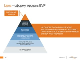 18 client.fut.ru
НА ОСНОВЕ ПОЛУЧЕННЫХ В ХОДЕ
ИССЛЕДОВАНИЯ ДАННЫХ НЕОБХОДИМО
ОПРЕДЕЛИТЬ ВСЕ ЭЛЕМЕНТЫ ПИРАМИДЫ
БРЕНДА РАБОТОДАТЕЛЯ
ОБЕЩАНИЕ
БРЕНДА
Цель – сформулировать EVP
ОПОРЫ
БРЕНДА
(PILLARS)
КЛЮЧЕВЫЕ
ЦЕННОСТИ
КАК ЛЮДИ БУДУТ СЕБЯ
ЧУВСТВОВАТЬ, РАБОТАЯ
В КОМПАНИИ
ФУНКЦИОНАЛЬНЫЕ
ПРЕИМУЩЕСТВА БРЕНДА
РАБОТОДАТЕЛЯ
HR-ПРОЦЕДУРЫ
 