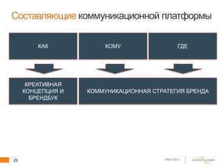 22 client.fut.ru
Составляющие коммуникационной платформы
КАК КОМУ ГДЕ
КРЕАТИВНАЯ
КОНЦЕПЦИЯ И
БРЕНДБУК
КОММУНИКАЦИОННАЯ СТРАТЕГИЯ БРЕНДА
 