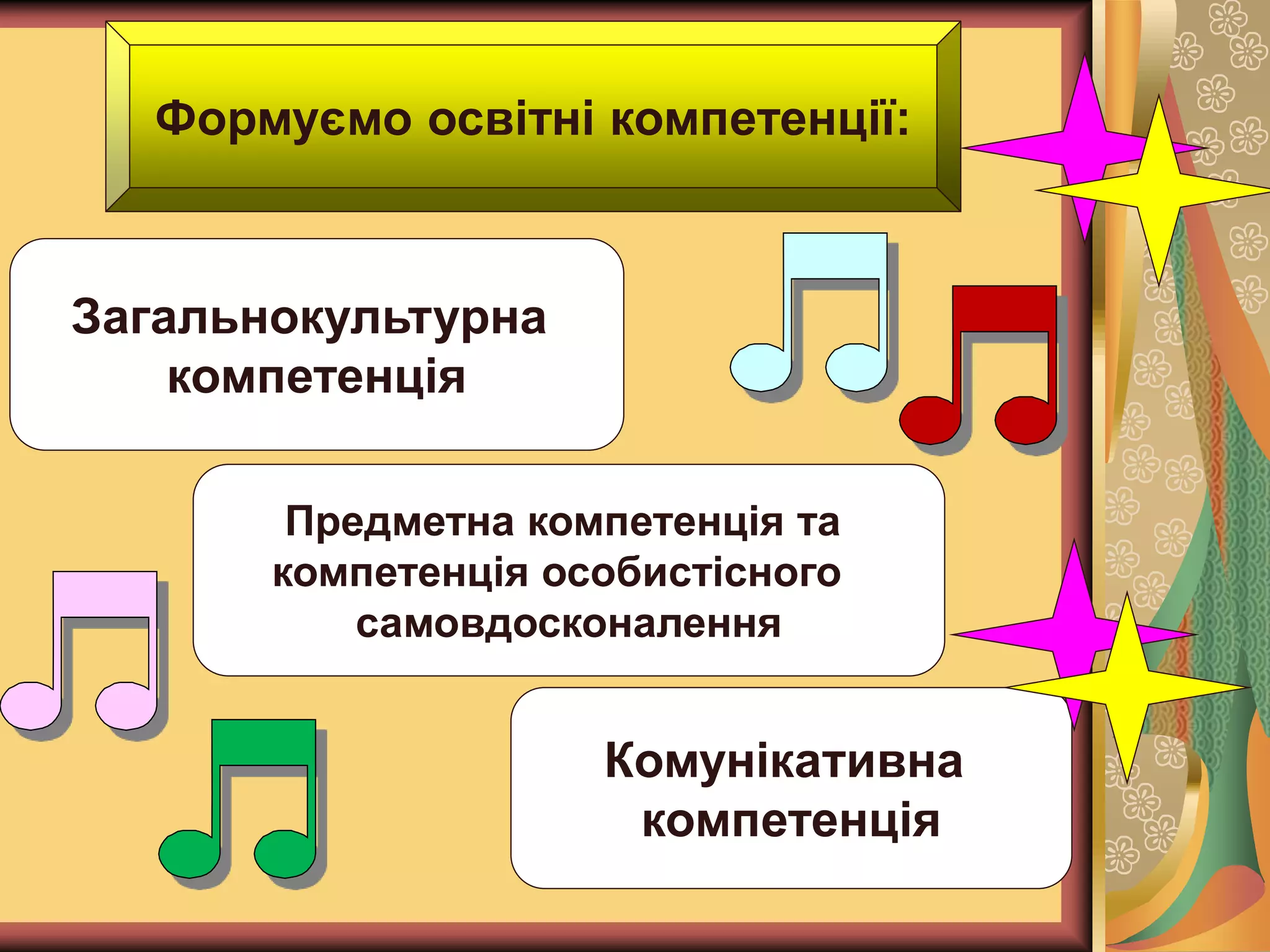 Формуємо освітні компетенції:
Загальнокультурна
компетенція
Предметна компетенція та
компетенція особистісного
самовдосконалення
Комунікативна
компетенція
 