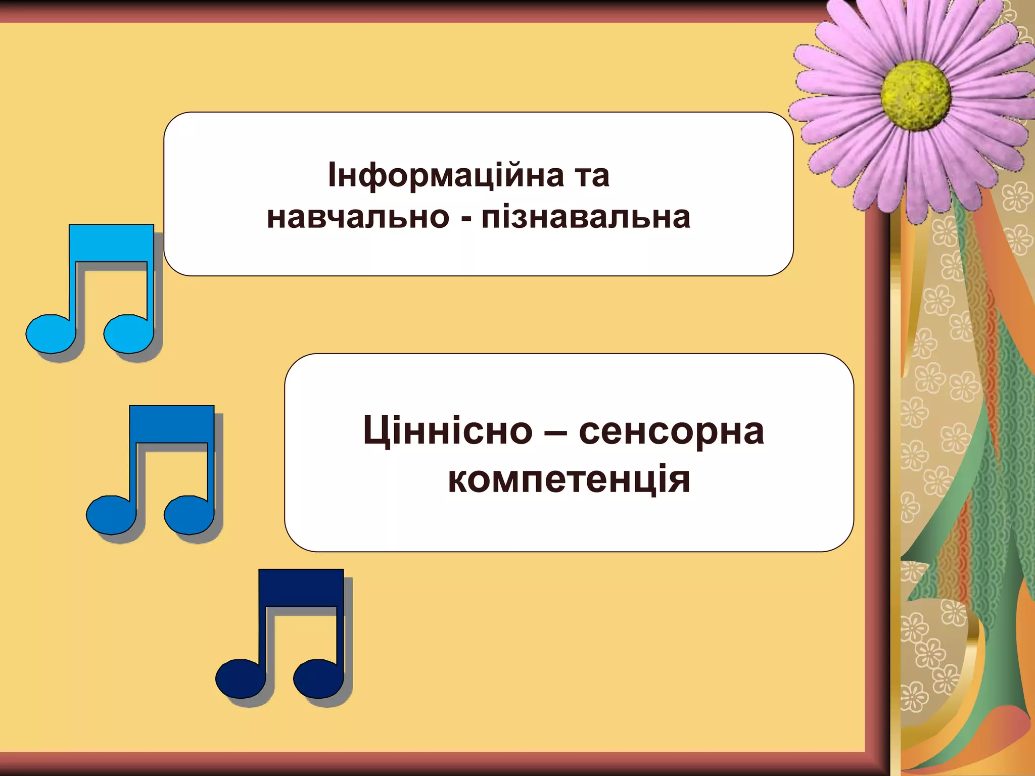 Інформаційна та
навчально - пізнавальна
Ціннісно – сенсорна
компетенція
 