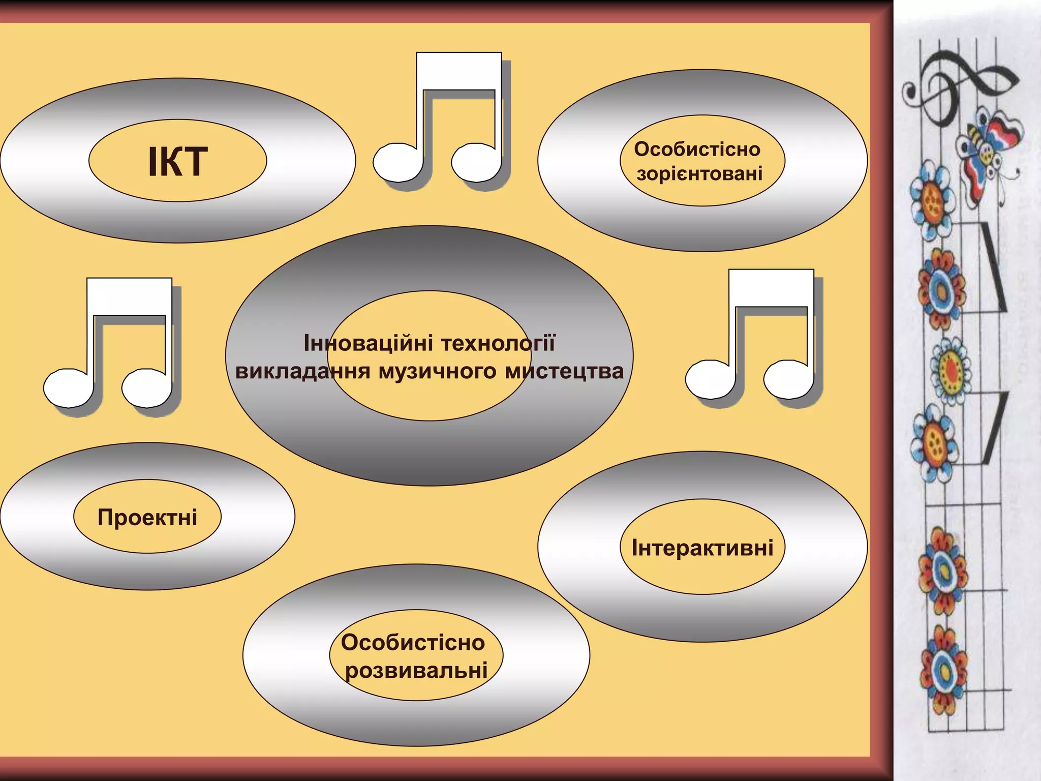 Інноваційні технології
викладання музичного мистецтва
ІКТ Особистісно
зорієнтовані
Особистісно
розвивальні
Інтерактивні
Проектні
 