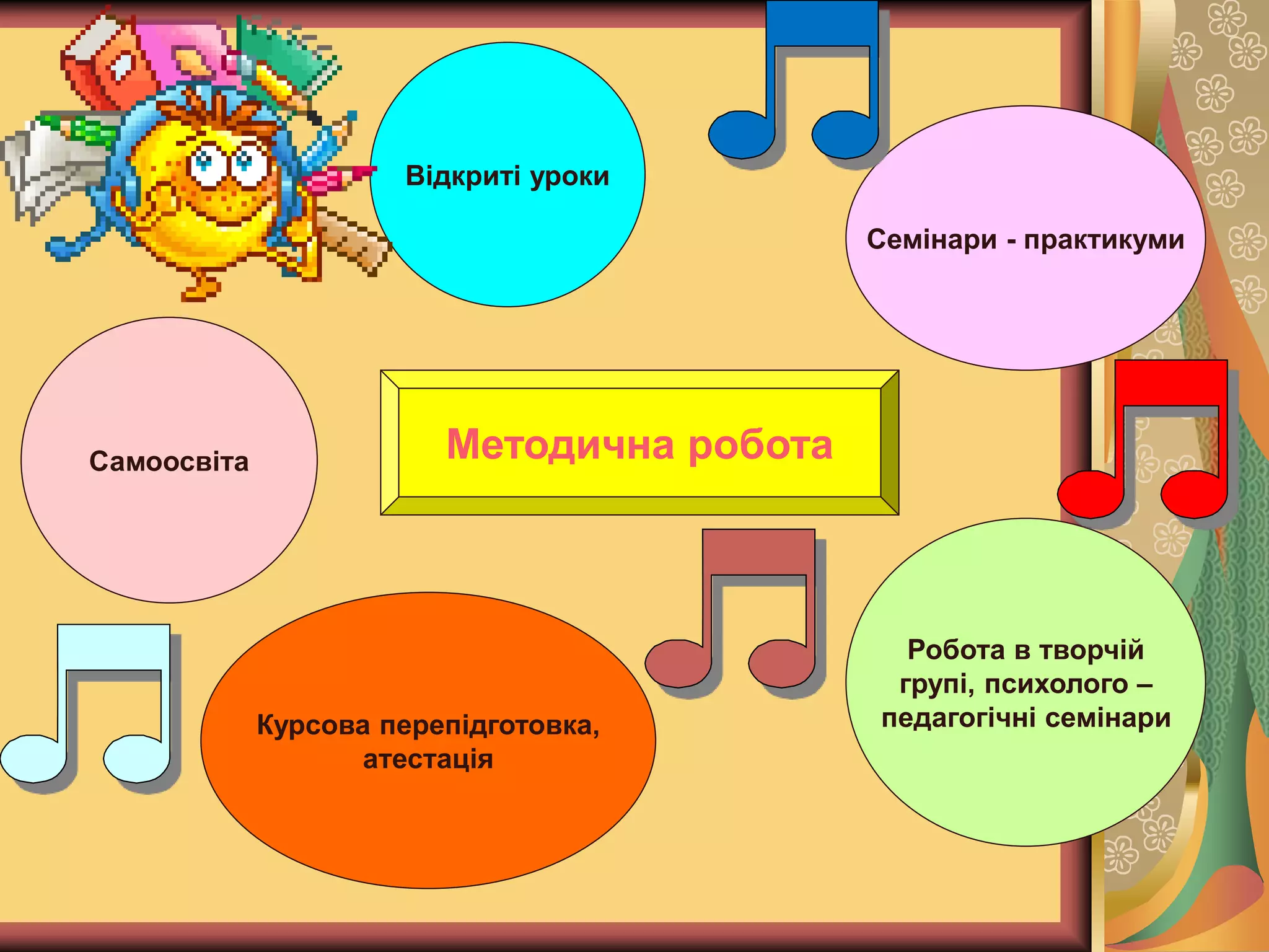 Методична робота
Відкриті уроки
Самоосвіта
Курсова перепідготовка,
атестація
Семінари - практикуми
Робота в творчій
групі, психолого –
педагогічні семінари
 