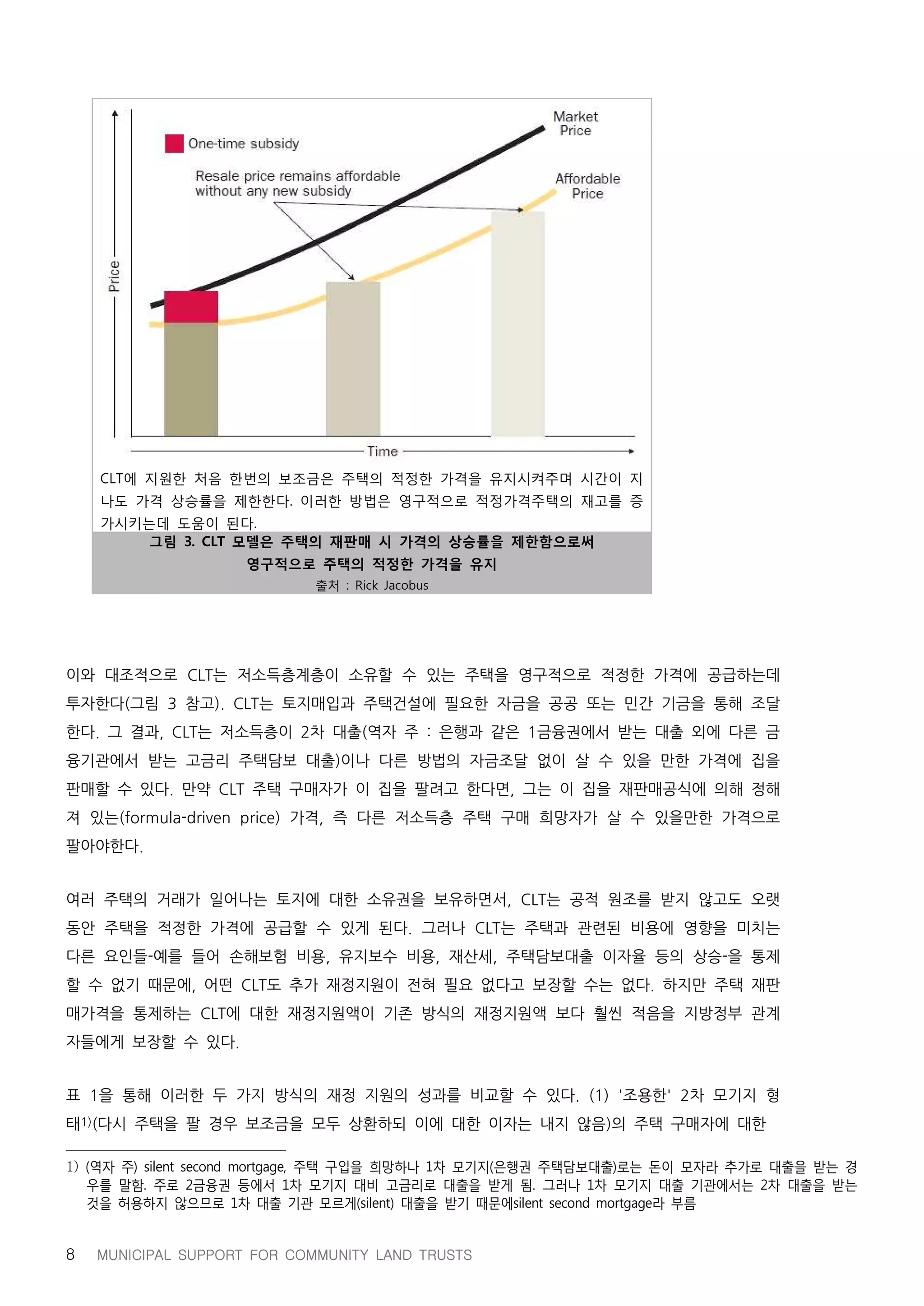 지방정부와 공동체토지신탁의 파트너십