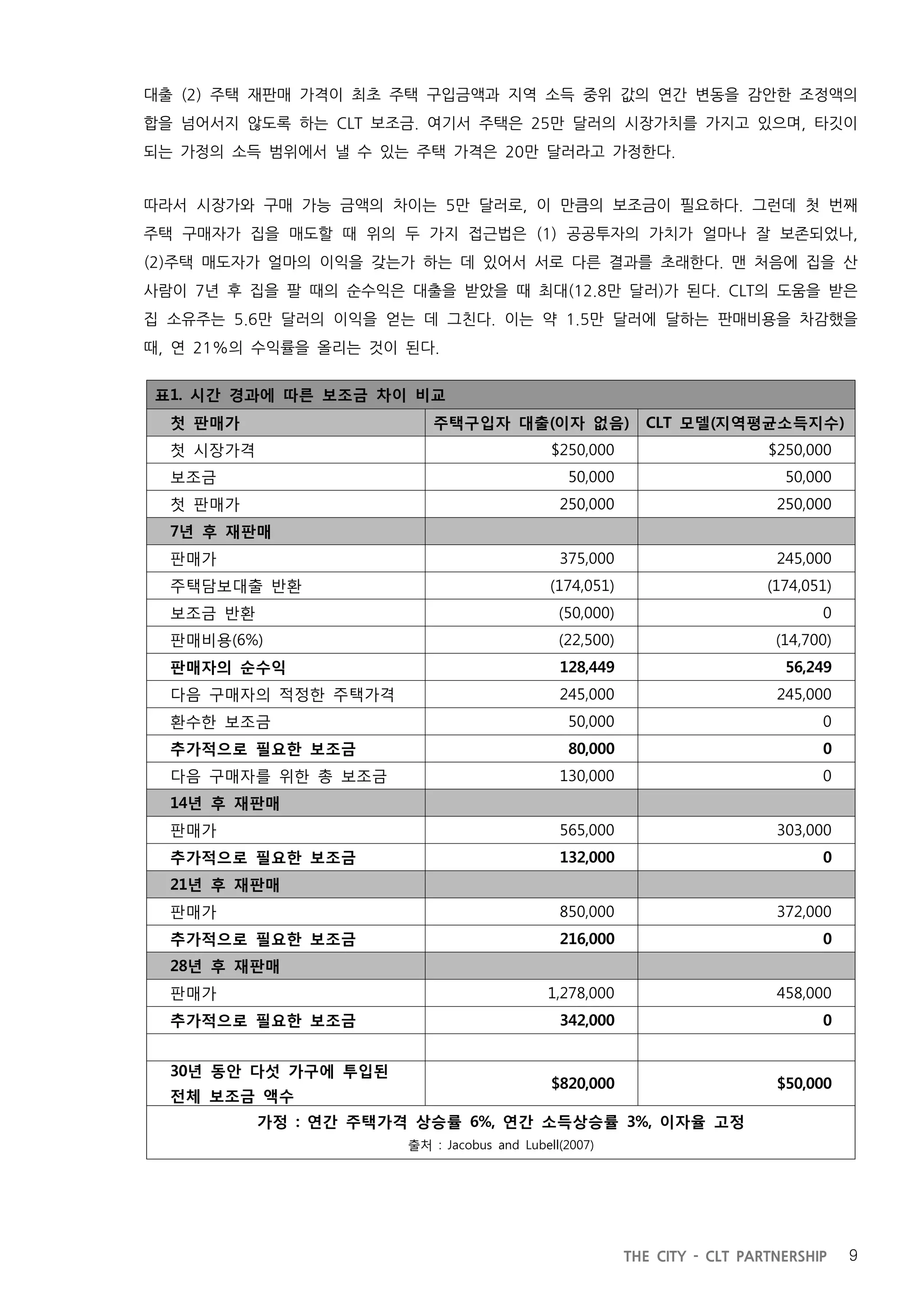지방정부와 공동체토지신탁의 파트너십