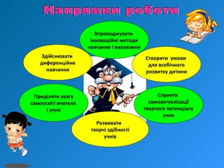 Впроваджувати
інноваційні методи
навчання і виховання
Створити умови
для всебічного
розвитку дитини
Розвивати
творчі здібності
учнів
Сприяти
самоактуалізації
творчого потенціалу
учня
Здійснювати
диференційне
навчання
Приділяти увагу
самоосвіті вчителя
і учня
 