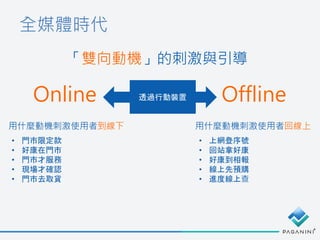 全媒體時代
「雙向動機」的刺激與引導
Online Offline
用什麼動機刺激使用者到線下 用什麼動機刺激使用者回線上
透過行動裝置
• 門市限定款
• 好康在門市
• 門市才服務
• 現場才確認
• 門市去取貨
• 上網登序號
• 回站拿好康
• 好康到相報
• 線上先預購
• 進度線上查
 