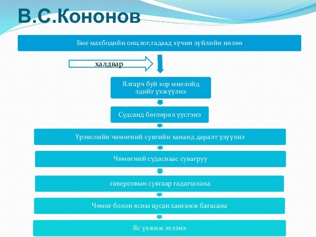ясны идээт үрэвсэл