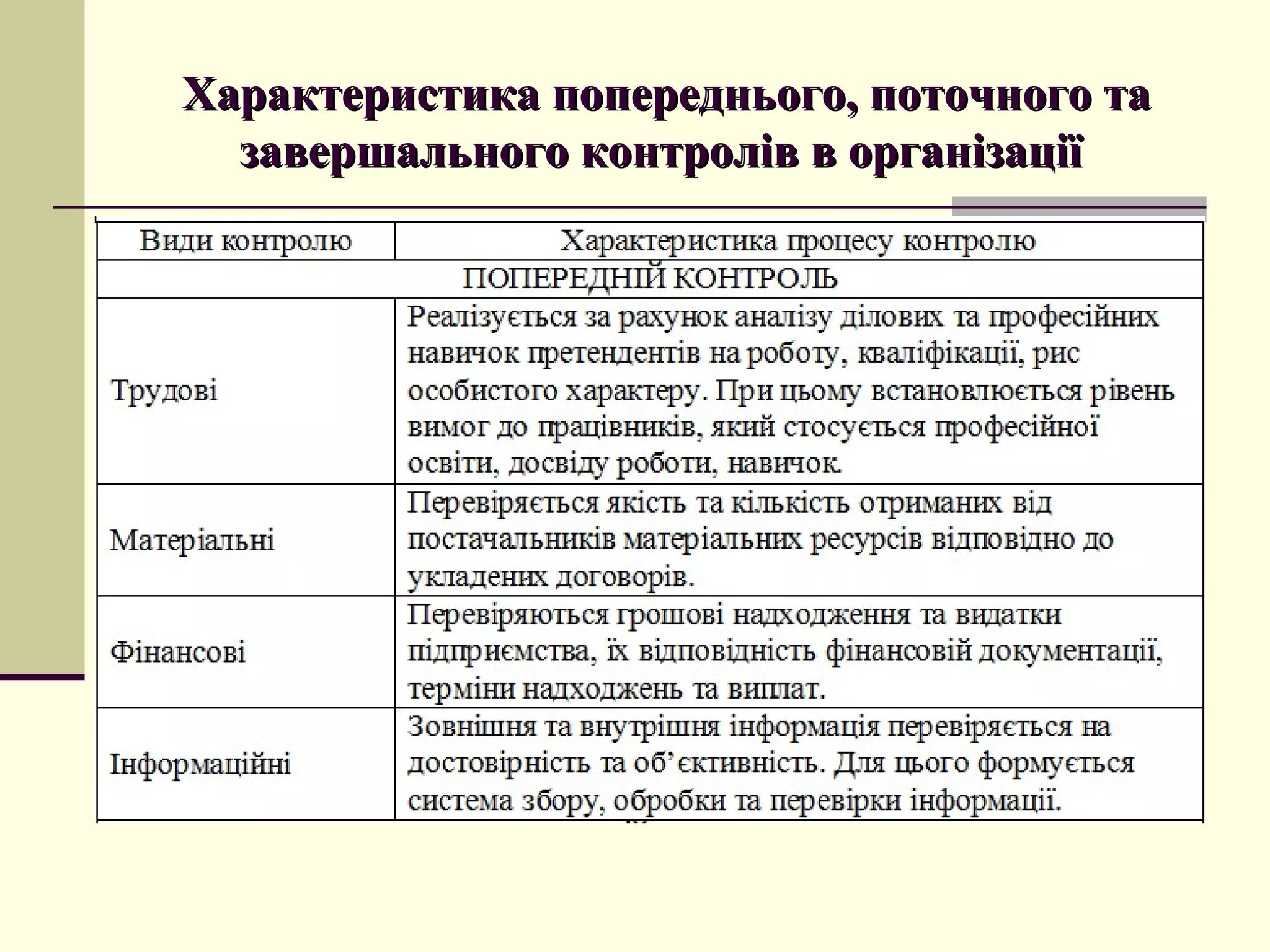 Характеристика попереднього, поточного таХарактеристика попереднього, поточного та
завершального контролів в організаціїзавершального контролів в організації
 
