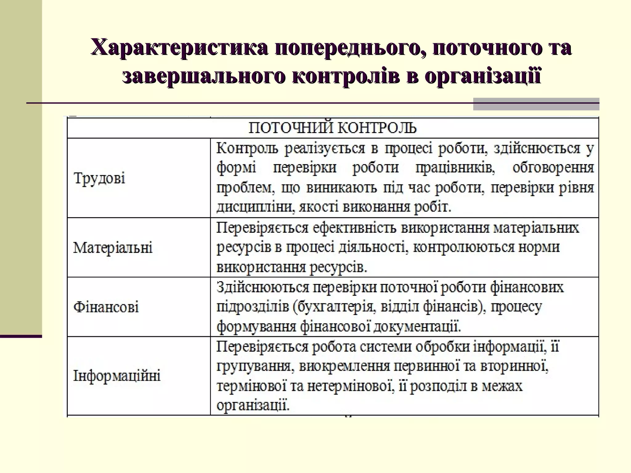 Характеристика попереднього, поточного таХарактеристика попереднього, поточного та
завершального контролів в організаціїзавершального контролів в організації
 