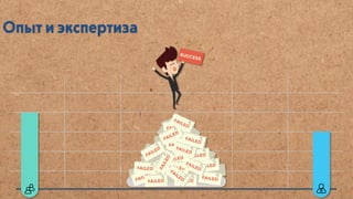 SMM — Агентство или сотрудник в штат