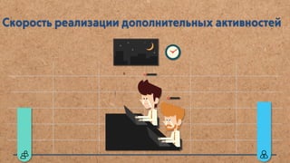 SMM — Агентство или сотрудник в штат
