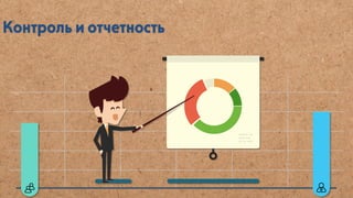 SMM — Агентство или сотрудник в штат