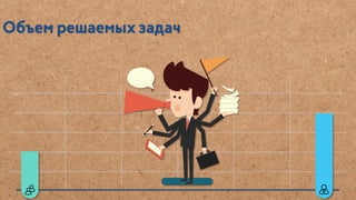 SMM — Агентство или сотрудник в штат