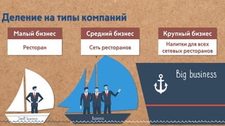 SMM — Агентство или сотрудник в штат