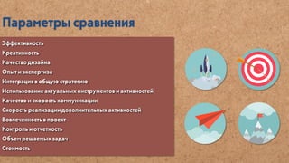 SMM — Агентство или сотрудник в штат