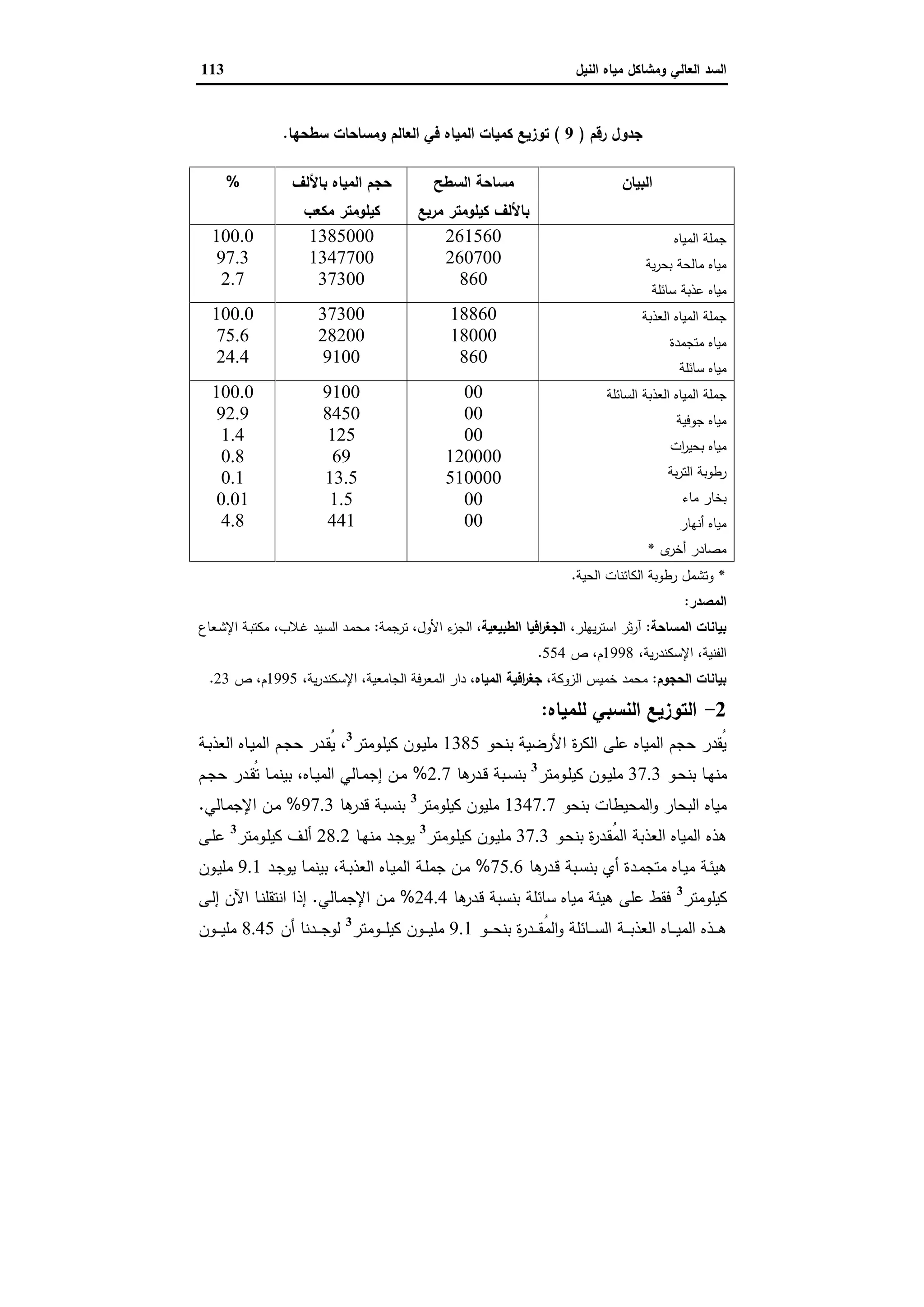 السد العالي ومشاكل مياه النيل
