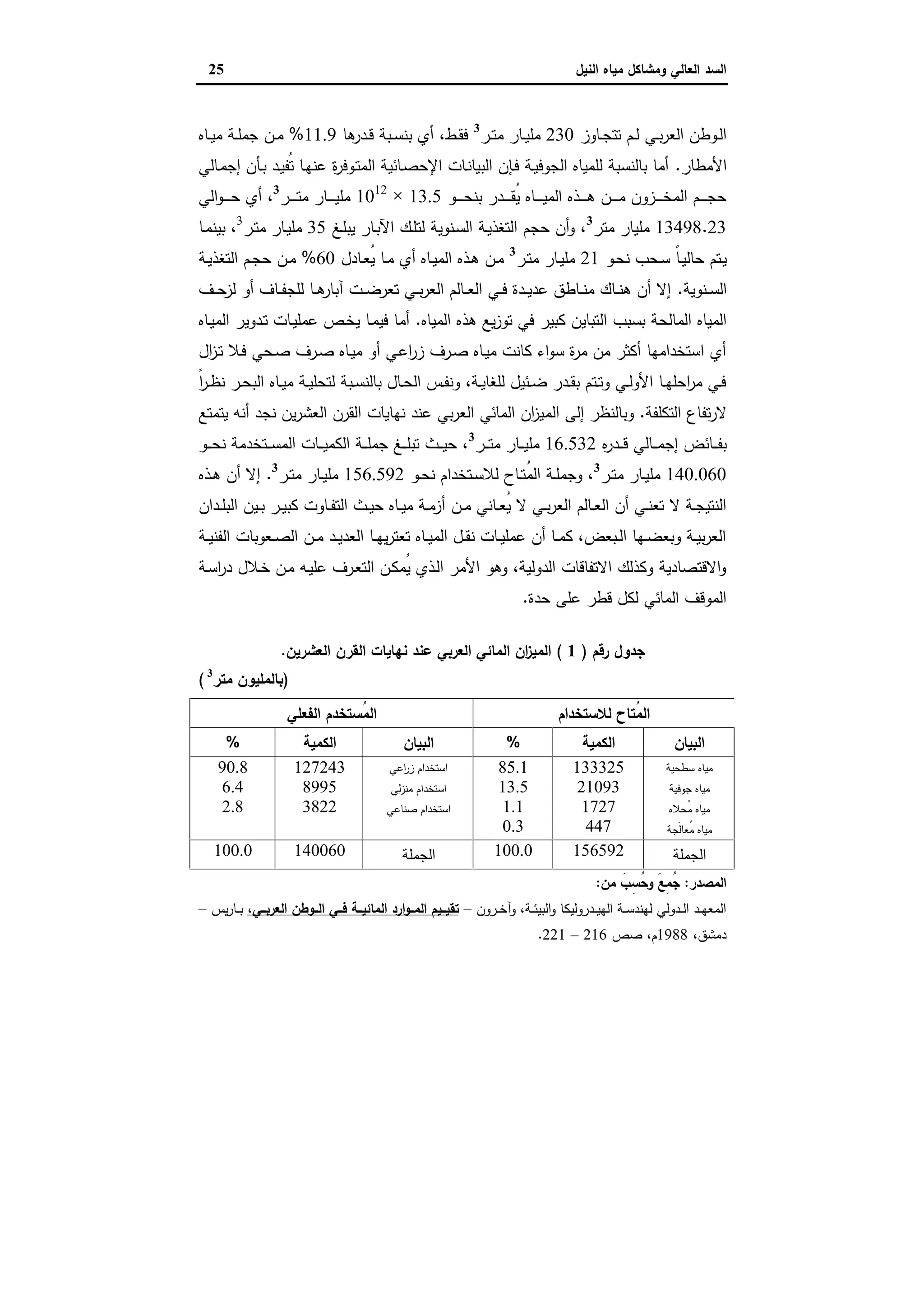 ‫وﻣﺷﺎﻛل‬ ‫اﻟﻌﺎﻟﻲ‬ ‫اﻟﺳد‬‫اﻟﻧﯾل‬ ‫ﻣﯾﺎﻩ‬25
‫ـﺎوز‬‫ـ‬‫ﺟ‬‫ﺗﺗ‬ ‫ـم‬‫ـ‬‫ﻟ‬ ‫ـﻲ‬‫ـ‬‫ﺑ‬‫ر‬‫اﻟﻌ‬ ‫ـوطن‬‫ـ‬‫ﻟ‬‫ا‬230‫ـر‬‫ـ‬‫ﺗ‬‫ﻣ‬ ‫ـﺎر‬‫ـ‬‫ﯾ‬‫ﻣﻠ‬3
‫ﻫﺎ‬‫ـدر‬‫ـ‬‫ﻗ‬ ‫ـﺑﺔ‬‫ـ‬‫ﺳ‬‫ﺑﻧ‬ ‫أي‬ ،‫ـط‬‫ـ‬‫ﻘ‬‫ﻓ‬11.9%‫ـﺎﻩ‬‫ـ‬‫ﯾ‬‫ﻣ‬ ‫ـﺔ‬‫ـ‬‫ﻠ‬‫ﺟﻣ‬ ‫ـن‬‫ـ‬‫ﻣ‬
‫اﻷﻣطﺎر‬.‫ـﺎﻟﻲ‬‫ﻣ‬‫إﺟ‬ ‫ـﺄن‬‫ﺑ‬ ‫ـد‬‫ﯾ‬‫ُﻔ‬‫ﺗ‬ ‫ـﺎ‬‫ﻬ‬‫ﻋﻧ‬ ‫ة‬‫ر‬‫ـوﻓ‬‫ﺗ‬‫اﻟﻣ‬ ‫ـﺎﺋﯾﺔ‬‫ﺻ‬‫اﻹﺣ‬ ‫ـﺎت‬‫ﻧ‬‫اﻟﺑﯾﺎ‬ ‫ـﺈن‬‫ﻓ‬ ‫ـﺔ‬‫ﯾ‬‫اﻟﺟوﻓ‬ ‫ﻟﻠﻣﯾﺎﻩ‬ ‫ﺑﺎﻟﻧﺳﺑﺔ‬ ‫أﻣﺎ‬
‫ـو‬‫ـ‬‫ـ‬‫ـ‬‫ـ‬‫ـ‬‫ﺣ‬‫ﺑﻧ‬ ‫ـدر‬‫ـ‬‫ـ‬‫ـ‬‫ـ‬‫ـ‬‫ﻘ‬ُ‫ﯾ‬ ‫ـﺎﻩ‬‫ـ‬‫ـ‬‫ـ‬‫ـ‬‫ـ‬‫ﯾ‬‫اﻟﻣ‬ ‫ـذﻩ‬‫ـ‬‫ـ‬‫ـ‬‫ـ‬‫ـ‬‫ﻫ‬ ‫ـن‬‫ـ‬‫ـ‬‫ـ‬‫ـ‬‫ـ‬‫ﻣ‬ ‫ـزون‬‫ـ‬‫ـ‬‫ـ‬‫ـ‬‫ـ‬‫ﺧ‬‫اﻟﻣ‬ ‫ـم‬‫ـ‬‫ـ‬‫ـ‬‫ـ‬‫ـ‬‫ﺟ‬‫ﺣ‬13.5×1012
‫ـر‬‫ـ‬‫ـ‬‫ـ‬‫ـ‬‫ـ‬‫ﺗ‬‫ﻣ‬ ‫ـﺎر‬‫ـ‬‫ـ‬‫ـ‬‫ـ‬‫ـ‬‫ﯾ‬‫ﻣﻠ‬3
‫اﻟﻲ‬‫و‬‫ـ‬‫ـ‬‫ـ‬‫ـ‬‫ـ‬‫ـ‬‫ﺣ‬ ‫أي‬ ،
13498.23‫ﻣﺗر‬ ‫ﻣﻠﯾﺎر‬3
‫ـﻎ‬‫ﻠ‬‫ﯾﺑ‬ ‫ـﺎر‬‫ﺑ‬‫اﻵ‬ ‫ـك‬‫ﻠ‬‫ﻟﺗ‬ ‫ـﻧوﯾﺔ‬‫ﺳ‬‫اﻟ‬ ‫ـﺔ‬‫ﯾ‬‫اﻟﺗﻐذ‬ ‫ﺣﺟم‬ ‫أن‬‫و‬ ،35‫ـر‬‫ﺗ‬‫ﻣ‬ ‫ـﺎر‬‫ﯾ‬‫ﻣﻠ‬3
‫ـﺎ‬‫ﻣ‬‫ﺑﯾﻧ‬ ،
‫ـو‬‫ـ‬‫ﺣ‬‫ﻧ‬ ‫ـﺣب‬‫ـ‬‫ﺳ‬ ً‫ﺎ‬‫ـ‬‫ـ‬‫ﯾ‬‫ﺣﺎﻟ‬ ‫ـﺗم‬‫ﯾ‬21‫ـر‬‫ـ‬‫ﺗ‬‫ﻣ‬ ‫ـﺎر‬‫ـ‬‫ﯾ‬‫ﻣﻠ‬3
‫ـﺎدل‬‫ـ‬‫ﻌ‬ُ‫ﯾ‬ ‫ـﺎ‬‫ـ‬‫ﻣ‬ ‫أي‬ ‫ـﺎﻩ‬‫ـ‬‫ﯾ‬‫اﻟﻣ‬ ‫ـذﻩ‬‫ـ‬‫ﻫ‬ ‫ـن‬‫ـ‬‫ﻣ‬60%‫ـﺔ‬‫ـ‬‫ﯾ‬‫اﻟﺗﻐذ‬ ‫ـم‬‫ـ‬‫ﺟ‬‫ﺣ‬ ‫ـن‬‫ـ‬‫ﻣ‬
‫ـﻧوﯾﺔ‬‫ـ‬‫ـ‬‫ﺳ‬‫اﻟ‬.‫ـف‬‫ـ‬‫ـ‬‫ﺣ‬‫ﻟز‬ ‫أو‬ ‫ـﺎف‬‫ـ‬‫ـ‬‫ﻔ‬‫ﻟﻠﺟ‬ ‫ـﺎ‬‫ـ‬‫ـ‬‫ﻫ‬‫آﺑﺎر‬ ‫ـت‬‫ـ‬‫ـ‬‫ﺿ‬‫ﺗﻌر‬ ‫ـﻲ‬‫ـ‬‫ـ‬‫ﺑ‬‫ر‬‫اﻟﻌ‬ ‫ـﺎﻟم‬‫ـ‬‫ـ‬‫ﻌ‬‫اﻟ‬ ‫ـﻲ‬‫ـ‬‫ـ‬‫ﻓ‬ ‫ـدة‬‫ـ‬‫ـ‬‫ﯾ‬‫ﻋد‬ ‫ـﺎطق‬‫ـ‬‫ـ‬‫ﻧ‬‫ﻣ‬ ‫ـﺎك‬‫ـ‬‫ـ‬‫ﻧ‬‫ﻫ‬ ‫أن‬ ‫إﻻ‬
‫اﻟ‬ ‫ﺑﺳﺑب‬ ‫اﻟﻣﺎﻟﺣﺔ‬ ‫اﻟﻣﯾﺎﻩ‬‫اﻟﻣﯾﺎﻩ‬ ‫ﻫذﻩ‬ ‫ﯾﻊ‬‫ز‬‫ﺗو‬ ‫ﻓﻲ‬ ‫ﻛﺑﯾر‬ ‫ﺗﺑﺎﯾن‬.‫ـﺎﻩ‬‫ﯾ‬‫اﻟﻣ‬ ‫ـدوﯾر‬‫ﺗ‬ ‫ـﺎت‬‫ﯾ‬‫ﻋﻣﻠ‬ ‫ـص‬‫ﺧ‬‫ﯾ‬ ‫ـﺎ‬‫ﻣ‬‫ﻓﯾ‬ ‫أﻣﺎ‬
‫ال‬‫ز‬‫ـ‬‫ﺗ‬ ‫ـﻼ‬‫ﻓ‬ ‫ـﺣﻲ‬‫ﺻ‬ ‫ـرف‬‫ﺻ‬ ‫ـﺎﻩ‬‫ﯾ‬‫ﻣ‬ ‫أو‬ ‫ـﻲ‬‫ﻋ‬‫ا‬‫ر‬‫ز‬ ‫ـرف‬‫ﺻ‬ ‫ـﺎﻩ‬‫ﯾ‬‫ﻣ‬ ‫ﻛﺎﻧت‬ ‫اء‬‫و‬‫ﺳ‬ ‫ة‬‫ر‬‫ﻣ‬ ‫ﻣن‬ ‫أﻛﺛر‬ ‫اﺳﺗﺧداﻣﻬﺎ‬ ‫أي‬
ً‫ا‬‫ر‬‫ـ‬‫ـ‬‫ظ‬‫ﻧ‬ ‫ـر‬‫ـ‬‫ﺣ‬‫اﻟﺑ‬ ‫ـﺎﻩ‬‫ـ‬‫ﯾ‬‫ﻣ‬ ‫ـﺔ‬‫ـ‬‫ﯾ‬‫ﻟﺗﺣﻠ‬ ‫ـﺑﺔ‬‫ـ‬‫ﺳ‬‫ﺑﺎﻟﻧ‬ ‫ـﺎل‬‫ـ‬‫ﺣ‬‫اﻟ‬ ‫ـس‬‫ـ‬‫ﻔ‬‫وﻧ‬ ،‫ـﺔ‬‫ـ‬‫ﯾ‬‫ﻟﻠﻐﺎ‬ ‫ـﺋﯾل‬‫ـ‬‫ﺿ‬ ‫ـدر‬‫ـ‬‫ﻘ‬‫ﺑ‬ ‫ـﺗم‬‫ـ‬‫ﺗ‬‫و‬ ‫ـﻲ‬‫ـ‬‫ﻟ‬‫اﻷو‬ ‫ـﺎ‬‫ـ‬‫ﻬ‬‫اﺣﻠ‬‫ر‬‫ﻣ‬ ‫ـﻲ‬‫ـ‬‫ﻓ‬
‫اﻟﺗﻛﻠﻔﺔ‬ ‫ﺗﻔﺎع‬‫ر‬‫ﻻ‬.‫اﻟﻣ‬ ‫إﻟﻰ‬ ‫وﺑﺎﻟﻧظر‬‫ﯾﺗﻣﺗﻊ‬ ‫أﻧﻪ‬ ‫ﻧﺟد‬ ‫ﯾن‬‫ر‬‫اﻟﻌﺷ‬ ‫اﻟﻘرن‬ ‫ﻧﻬﺎﯾﺎت‬ ‫ﻋﻧد‬ ‫ﺑﻲ‬‫ر‬‫اﻟﻌ‬ ‫اﻟﻣﺎﺋﻲ‬ ‫ان‬‫ز‬‫ﯾ‬
‫ﻩ‬‫ر‬‫ـد‬‫ـ‬‫ـ‬‫ـ‬‫ﻗ‬ ‫ـﺎﻟﻲ‬‫ـ‬‫ـ‬‫ـ‬‫ﻣ‬‫إﺟ‬ ‫ـﺎﺋض‬‫ـ‬‫ـ‬‫ـ‬‫ﻔ‬‫ﺑ‬16.532‫ـر‬‫ـ‬‫ـ‬‫ـ‬‫ﺗ‬‫ﻣ‬ ‫ـﺎر‬‫ـ‬‫ـ‬‫ـ‬‫ﯾ‬‫ﻣﻠ‬3
‫ـو‬‫ـ‬‫ـ‬‫ـ‬‫ﺣ‬‫ﻧ‬ ‫ـﺗﺧدﻣﺔ‬‫ـ‬‫ـ‬‫ـ‬‫ﺳ‬‫اﻟﻣ‬ ‫ـﺎت‬‫ـ‬‫ـ‬‫ـ‬‫ﯾ‬‫اﻟﻛﻣ‬ ‫ـﺔ‬‫ـ‬‫ـ‬‫ـ‬‫ﻠ‬‫ﺟﻣ‬ ‫ـﻎ‬‫ـ‬‫ـ‬‫ـ‬‫ﻠ‬‫ﺗﺑ‬ ‫ـث‬‫ـ‬‫ـ‬‫ـ‬‫ﯾ‬‫ﺣ‬ ،
140.060‫ـر‬‫ـ‬‫ﺗ‬‫ﻣ‬ ‫ـﺎر‬‫ـ‬‫ﯾ‬‫ﻣﻠ‬3
‫ـو‬‫ـ‬‫ﺣ‬‫ﻧ‬ ‫ـﺗﺧدام‬‫ـ‬‫ﺳ‬‫ﻟﻼ‬ ‫ـﺎح‬‫ـ‬‫ﺗ‬ُ‫ﻣ‬‫اﻟ‬ ‫ـﺔ‬‫ـ‬‫ﻠ‬‫وﺟﻣ‬ ،156.592‫ـر‬‫ـ‬‫ﺗ‬‫ﻣ‬ ‫ـﺎر‬‫ـ‬‫ﯾ‬‫ﻣﻠ‬3
.‫ـذﻩ‬‫ـ‬‫ﻫ‬ ‫أن‬ ‫إﻻ‬
‫ـن‬‫ـ‬‫ﻣ‬ ‫ـﺎﻧﻲ‬‫ـ‬‫ﻌ‬ُ‫ﯾ‬ ‫ﻻ‬ ‫ـﻲ‬‫ـ‬‫ﺑ‬‫ر‬‫اﻟﻌ‬ ‫ـﺎﻟم‬‫ـ‬‫ﻌ‬‫اﻟ‬ ‫أن‬ ‫ـﻲ‬‫ـ‬‫ﻧ‬‫ﺗﻌ‬ ‫ﻻ‬ ‫ـﺔ‬‫ـ‬‫ﺟ‬‫اﻟﻧﺗﯾ‬‫ـدان‬‫ـ‬‫ﻠ‬‫اﻟﺑ‬ ‫ـﯾن‬‫ـ‬‫ﺑ‬ ‫ـر‬‫ـ‬‫ﯾ‬‫ﻛﺑ‬ ‫ـﺎوت‬‫ـ‬‫ﻔ‬‫اﻟﺗ‬ ‫ـث‬‫ـ‬‫ﯾ‬‫ﺣ‬ ‫ـﺎﻩ‬‫ـ‬‫ﯾ‬‫ﻣ‬ ‫ـﺔ‬‫ـ‬‫ﻣ‬‫أز‬
‫ـﺔ‬‫ـ‬‫ﯾ‬‫اﻟﻔﻧ‬ ‫ـﻌوﺑﺎت‬‫ـ‬‫ﺻ‬‫اﻟ‬ ‫ـن‬‫ـ‬‫ﻣ‬ ‫ـد‬‫ـ‬‫ﯾ‬‫اﻟﻌد‬ ‫ـﺎ‬‫ـ‬‫ﻬ‬‫ﯾ‬‫ر‬‫ﺗﻌﺗ‬ ‫ـﺎﻩ‬‫ـ‬‫ﯾ‬‫اﻟﻣ‬ ‫ـل‬‫ـ‬‫ﻘ‬‫ﻧ‬ ‫ـﺎت‬‫ـ‬‫ﯾ‬‫ﻋﻣﻠ‬ ‫أن‬ ‫ـﺎ‬‫ـ‬‫ﻣ‬‫ﻛ‬ ،‫ـﺑﻌض‬‫ـ‬‫ﻟ‬‫ا‬ ‫ـﻬﺎ‬‫ـ‬‫ﺿ‬‫وﺑﻌ‬ ‫ـﺔ‬‫ـ‬‫ﯾ‬‫ﺑ‬‫ر‬‫اﻟﻌ‬
‫ـﺔ‬‫ﺳ‬‫ا‬‫ر‬‫د‬ ‫ـﻼل‬‫ﺧ‬ ‫ـن‬‫ﻣ‬ ‫ـﻪ‬‫ﯾ‬‫ﻋﻠ‬ ‫ـرف‬‫ﻌ‬‫اﻟﺗ‬ ‫ـن‬‫ﻛ‬‫ُﻣ‬‫ﯾ‬ ‫ـذي‬‫ﻟ‬‫ا‬ ‫اﻷﻣر‬ ‫وﻫو‬ ،‫اﻟدوﻟﯾﺔ‬ ‫اﻻﺗﻔﺎﻗﺎت‬ ‫وﻛذﻟك‬ ‫اﻻﻗﺗﺻﺎدﯾﺔ‬‫و‬
‫ﺣدة‬ ‫ﻋﻠﻰ‬ ‫ﻗطر‬ ‫ﻟﻛل‬ ‫اﻟﻣﺎﺋﻲ‬ ‫اﻟﻣوﻗف‬.
‫ﺟدو‬‫رﻗم‬ ‫ل‬)1(‫اﻟﻌﺷرﯾن‬ ‫اﻟﻘرن‬ ‫ﻧﻬﺎﯾﺎت‬ ‫ﻋﻧد‬ ‫اﻟﻌرﺑﻲ‬ ‫اﻟﻣﺎﺋﻲ‬ ‫ان‬‫ز‬‫اﻟﻣﯾ‬.
)‫ﻣﺗر‬ ‫ﺑﺎﻟﻣﻠﯾون‬3
(
‫ﻟﻼﺳﺗﺧدام‬ ‫ُﺗﺎح‬‫ﻣ‬‫اﻟ‬‫اﻟﻔﻌﻠﻲ‬ ‫ُﺳﺗﺧدم‬‫ﻣ‬‫اﻟ‬
‫اﻟﺑﯾﺎن‬‫اﻟﻛﻣﯾﺔ‬%‫اﻟﺑﯾﺎن‬‫اﻟﻛﻣﯾﺔ‬%
‫ﺳطﺣﯾﺔ‬ ‫ﻣﯾﺎﻩ‬
‫ﺟوﻓﯾﺔ‬ ‫ﻣﯾﺎﻩ‬
‫ُﺣﻼﻩ‬‫ﻣ‬ ‫ﻣﯾﺎﻩ‬
‫َﺟﺔ‬‫ﻟ‬‫ُﻌﺎ‬‫ﻣ‬ ‫ﻣﯾﺎﻩ‬
133325
21093
1727
447
85.1
13.5
1.1
0.3
‫اﻋﻲ‬‫ر‬‫ز‬ ‫اﺳﺗﺧدام‬
‫اﺳﺗﺧدام‬‫ﻟﻲ‬‫ز‬‫ﻣﻧ‬
‫ﺻﻧﺎﻋﻲ‬ ‫اﺳﺗﺧدام‬
127243
8995
3822
90.8
6.4
2.8
‫اﻟﺟﻣﻠﺔ‬156592100.0‫اﻟﺟﻣﻠﺔ‬140060100.0
‫اﻟﻣﺻدر‬:‫ﻣن‬ َ‫ب‬ِ‫ُﺳ‬‫ﺣ‬‫و‬ َ‫ﻊ‬ِ‫ﻣ‬ُ‫ﺟ‬:
‫ـرون‬‫ـ‬‫ـ‬‫ﺧ‬‫وآ‬ ،‫ـﺔ‬‫ـ‬‫ـ‬‫ﺋ‬‫اﻟﺑﯾ‬‫و‬ ‫ـدروﻟﯾﻛﺎ‬‫ـ‬‫ـ‬‫ﯾ‬‫اﻟﻬ‬ ‫ـﺔ‬‫ـ‬‫ـ‬‫ﺳ‬‫ﻟﻬﻧد‬ ‫ـدوﻟﻲ‬‫ـ‬‫ـ‬‫ﻟ‬‫ا‬ ‫ـد‬‫ـ‬‫ـ‬‫ﻬ‬‫اﻟﻣﻌ‬–‫ــﻲ‬‫ـ‬‫اﻟﻌرﺑ‬ ‫ــوطن‬‫ـ‬‫اﻟ‬ ‫ــﻲ‬‫ـ‬‫ﻓ‬ ‫ــﺔ‬‫ـ‬‫اﻟﻣﺎﺋﯾ‬ ‫ارد‬‫و‬‫ــ‬‫ـ‬‫اﻟﻣ‬ ‫ــﯾم‬‫ـ‬‫ﺗﻘﯾ‬،‫ﯾس‬‫ر‬‫ـﺎ‬‫ـ‬‫ـ‬‫ﺑ‬–
،‫دﻣﺷق‬1988‫ﺻص‬ ،‫م‬216–221.
 