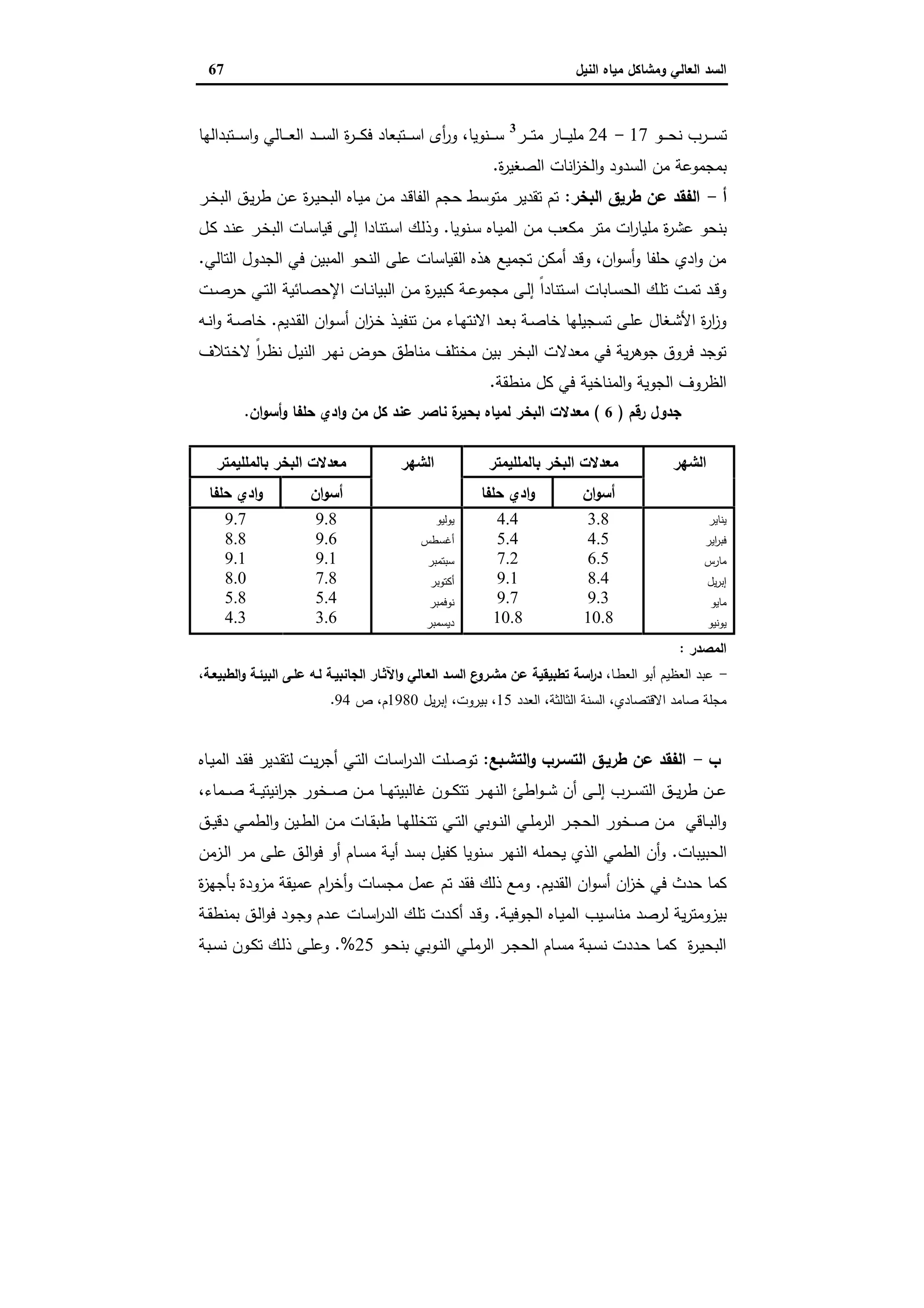 ‫وﻣﺷﺎﻛل‬ ‫اﻟﻌﺎﻟﻲ‬ ‫اﻟﺳد‬‫اﻟﻧﯾل‬ ‫ﻣﯾﺎﻩ‬67
‫ـو‬‫ـ‬‫ـ‬‫ـ‬‫ـ‬‫ﺣ‬‫ﻧ‬ ‫ـرب‬‫ـ‬‫ـ‬‫ـ‬‫ﺳ‬‫ﺗ‬17-24‫ـر‬‫ـ‬‫ـ‬‫ـ‬‫ـ‬‫ﺗ‬‫ﻣ‬ ‫ـﺎر‬‫ـ‬‫ـ‬‫ـ‬‫ـ‬‫ﯾ‬‫ﻣﻠ‬3
‫ـﺗﺑداﻟﻬﺎ‬‫ـ‬‫ـ‬‫ـ‬‫ـ‬‫ﺳ‬‫ا‬‫و‬ ‫ـﺎﻟﻲ‬‫ـ‬‫ـ‬‫ـ‬‫ـ‬‫ﻌ‬‫اﻟ‬ ‫ـد‬‫ـ‬‫ـ‬‫ـ‬‫ـ‬‫ﺳ‬‫اﻟ‬ ‫ة‬‫ر‬‫ـ‬‫ـ‬‫ـ‬‫ـ‬‫ـ‬‫ﻛ‬‫ﻓ‬ ‫ـﺗﺑﻌﺎد‬‫ـ‬‫ـ‬‫ـ‬‫ـ‬‫ﺳ‬‫ا‬ ‫أى‬‫ر‬‫و‬ ،‫ـﻧوﯾﺎ‬‫ـ‬‫ـ‬‫ـ‬‫ـ‬‫ﺳ‬
‫ة‬‫ر‬‫اﻟﺻﻐﯾ‬ ‫اﻧﺎت‬‫ز‬‫اﻟﺧ‬‫و‬ ‫اﻟﺳدود‬ ‫ﻣن‬ ‫ﺑﻣﺟﻣوﻋﺔ‬.
‫أ‬-‫اﻟﺑﺧر‬ ‫طرﯾق‬ ‫ﻋن‬ ‫اﻟﻔﻘد‬:‫ـر‬‫ﺧ‬‫اﻟﺑ‬ ‫ـق‬‫ﯾ‬‫ر‬‫ط‬ ‫ـن‬‫ﻋ‬ ‫ة‬‫ر‬‫ـ‬‫ﯾ‬‫اﻟﺑﺣ‬ ‫ـﺎﻩ‬‫ﯾ‬‫ﻣ‬ ‫ـن‬‫ﻣ‬ ‫ـد‬‫ﻗ‬‫اﻟﻔﺎ‬ ‫ﺣﺟم‬ ‫ﻣﺗوﺳط‬ ‫ﺗﻘدﯾر‬ ‫ﺗم‬
‫ـﻧوﯾﺎ‬‫ﺳ‬ ‫ـﺎﻩ‬‫ﯾ‬‫اﻟﻣ‬ ‫ـن‬‫ﻣ‬ ‫ﻣﻛﻌب‬ ‫ﻣﺗر‬ ‫ات‬‫ر‬‫ﻣﻠﯾﺎ‬ ‫ة‬‫ر‬‫ﻋﺷ‬ ‫ﺑﻧﺣو‬.‫ـﺗﻧﺎدا‬‫ﺳ‬‫ا‬ ‫ـك‬‫ﻟ‬‫وذ‬‫ـل‬‫ﻛ‬ ‫ـد‬‫ﻧ‬‫ﻋ‬ ‫ـر‬‫ﺧ‬‫اﻟﺑ‬ ‫ـﺎت‬‫ﺳ‬‫ﻗﯾﺎ‬ ‫ـﻰ‬‫ﻟ‬‫إ‬
‫اﻟﺗﺎﻟﻲ‬ ‫اﻟﺟدول‬ ‫ﻓﻲ‬ ‫اﻟﻣﺑﯾن‬ ‫اﻟﻧﺣو‬ ‫ﻋﻠﻰ‬ ‫اﻟﻘﯾﺎﺳﺎت‬ ‫ﻫذﻩ‬ ‫ﺗﺟﻣﯾﻊ‬ ‫أﻣﻛن‬ ‫وﻗد‬ ،‫ان‬‫و‬‫أﺳ‬‫و‬ ‫ﺣﻠﻔﺎ‬ ‫ادي‬‫و‬ ‫ﻣن‬.
‫ـت‬‫ـ‬‫ﺻ‬‫ﺣر‬ ‫ـﻲ‬‫ـ‬‫ﺗ‬‫اﻟ‬ ‫ـﺎﺋﯾﺔ‬‫ـ‬‫ﺻ‬‫اﻹﺣ‬ ‫ـﺎت‬‫ـ‬‫ﻧ‬‫اﻟﺑﯾﺎ‬ ‫ـن‬‫ـ‬‫ﻣ‬ ‫ة‬‫ر‬‫ـ‬‫ـ‬‫ﯾ‬‫ﻛﺑ‬ ‫ـﺔ‬‫ـ‬‫ﻋ‬‫ﻣﺟﻣو‬ ‫ـﻰ‬‫ـ‬‫ﻟ‬‫إ‬ ً‫ا‬‫ـﺗﻧﺎد‬‫ـ‬‫ﺳ‬‫ا‬ ‫ـﺎﺑﺎت‬‫ـ‬‫ﺳ‬‫اﻟﺣ‬ ‫ـك‬‫ـ‬‫ﻠ‬‫ﺗ‬ ‫ـت‬‫ـ‬‫ﻣ‬‫ﺗ‬ ‫ـد‬‫ـ‬‫ﻗ‬‫و‬
‫ـد‬‫ﻘ‬‫اﻟ‬ ‫ان‬‫و‬‫ـ‬‫ـ‬‫ﺳ‬‫أ‬ ‫ان‬‫ز‬‫ـ‬‫ﺧ‬ ‫ـذ‬‫ـ‬‫ﯾ‬‫ﺗﻧﻔ‬ ‫ـن‬‫ﻣ‬ ‫ـﺎء‬‫ـ‬‫ﻬ‬‫اﻻﻧﺗ‬ ‫ـد‬‫ﻌ‬‫ﺑ‬ ‫ـﺔ‬‫ـ‬‫ﺻ‬‫ﺧﺎ‬ ‫ـﺟﯾﻠﻬﺎ‬‫ﺳ‬‫ﺗ‬ ‫ـﻰ‬‫ـ‬‫ﻠ‬‫ﻋ‬ ‫ـﻐﺎل‬‫ﺷ‬‫اﻷ‬ ‫ة‬‫ر‬‫ا‬‫ز‬‫و‬‫ﯾم‬.‫ـﻪ‬‫ـ‬‫ﻧ‬‫ا‬‫و‬ ‫ـﺔ‬‫ـ‬‫ﺻ‬‫ﺧﺎ‬
‫ـﺗﻼف‬‫ﺧ‬‫ﻻ‬ ً‫ا‬‫ر‬‫ـ‬‫ظ‬‫ﻧ‬ ‫ـل‬‫ﯾ‬‫اﻟﻧ‬ ‫ـر‬‫ﻬ‬‫ﻧ‬ ‫ﺣوض‬ ‫ﻣﻧﺎطق‬ ‫ﻣﺧﺗﻠف‬ ‫ﺑﯾن‬ ‫اﻟﺑﺧر‬ ‫ﻣﻌدﻻت‬ ‫ﻓﻲ‬ ‫ﯾﺔ‬‫ر‬‫ﺟوﻫ‬ ‫ﻓروق‬ ‫ﺗوﺟد‬
‫ﻣﻧطﻘﺔ‬ ‫ﻛل‬ ‫ﻓﻲ‬ ‫اﻟﻣﻧﺎﺧﯾﺔ‬‫و‬ ‫اﻟﺟوﯾﺔ‬ ‫اﻟظروف‬.
‫رﻗم‬ ‫ﺟدول‬)6(‫ان‬‫و‬‫أﺳ‬‫و‬ ‫ﺣﻠﻔﺎ‬ ‫ادي‬‫و‬ ‫ﻣن‬ ‫ﻛل‬ ‫ﻋﻧد‬ ‫ﻧﺎﺻر‬ ‫ة‬‫ﺑﺣﯾر‬ ‫ﻟﻣﯾﺎﻩ‬ ‫اﻟﺑﺧر‬ ‫ﻣﻌدﻻت‬.
‫اﻟﺷﻬر‬‫ﺑﺎﻟﻣﻠﻠﯾﻣﺗر‬ ‫اﻟﺑﺧر‬ ‫ﻣﻌدﻻت‬‫اﻟﺷﻬر‬‫ﺑﺎﻟ‬ ‫اﻟﺑﺧر‬ ‫ﻣﻌدﻻت‬‫ﻣﻠﻠﯾﻣﺗر‬
‫ان‬‫و‬‫أﺳ‬‫ﺣﻠﻔﺎ‬ ‫ادي‬‫و‬‫ان‬‫و‬‫أﺳ‬‫ﺣﻠﻔﺎ‬ ‫ادي‬‫و‬
‫ﯾﻧﺎﯾر‬
‫اﯾر‬‫ر‬‫ﻓﺑ‬
‫ﻣﺎرس‬
‫ﯾل‬‫ر‬‫إﺑ‬
‫ﻣﺎﯾو‬
‫ﯾوﻧﯾو‬
3.8
4.5
6.5
8.4
9.3
10.8
4.4
5.4
7.2
9.1
9.7
10.8
‫ﯾوﻟﯾو‬
‫أﻏﺳطس‬
‫ﺳﺑﺗﻣﺑر‬
‫أﻛﺗوﺑر‬
‫ﻧوﻓﻣﺑر‬
‫دﯾﺳﻣﺑر‬
9.8
9.6
9.1
7.8
5.4
3.6
9.7
8.8
9.1
8.0
5.8
4.3
‫اﻟﻣﺻدر‬:
-،‫ـﺎ‬‫ط‬‫اﻟﻌ‬ ‫أﺑو‬ ‫اﻟﻌظﯾم‬ ‫ﻋﺑد‬‫اﺳ‬‫ر‬‫د‬‫اﻟطﺑﯾﻌـﺔ‬‫و‬ ‫اﻟﺑﯾﺋـﺔ‬ ‫ﻋﻠـﻰ‬ ‫ﻟـﻪ‬ ‫اﻟﺟﺎﻧﺑﯾـﺔ‬ ‫اﻵﺛـﺎر‬‫و‬ ‫اﻟﻌـﺎﻟﻲ‬ ‫اﻟﺳـد‬ ‫ع‬‫ﻣﺷـرو‬ ‫ﻋن‬ ‫ﺗطﺑﯾﻘﯾﺔ‬ ‫ﺔ‬،
‫اﻟﻌدد‬ ،‫اﻟﺛﺎﻟﺛﺔ‬ ‫اﻟﺳﻧﺔ‬ ،‫اﻻﻗﺗﺻﺎدي‬ ‫ﺻﺎﻣد‬ ‫ﻣﺟﻠﺔ‬15‫ﯾل‬‫ر‬‫إﺑ‬ ،‫ﺑﯾروت‬ ،1980‫ص‬ ،‫م‬94.
‫ب‬-‫اﻟﺗﺷـﺑﻊ‬‫و‬ ‫اﻟﺗﺳـرب‬ ‫طرﯾـق‬ ‫ﻋن‬ ‫اﻟﻔﻘد‬:‫ـﺎﻩ‬‫ﯾ‬‫اﻟﻣ‬ ‫ـد‬‫ﻘ‬‫ﻓ‬ ‫ـدﯾر‬‫ﻘ‬‫ﻟﺗ‬ ‫ـت‬‫ﯾ‬‫ر‬‫أﺟ‬ ‫ـﻲ‬‫ﺗ‬‫اﻟ‬ ‫ـﺎت‬‫ﺳ‬‫ا‬‫ر‬‫اﻟد‬ ‫ـﻠت‬‫ﺻ‬‫ﺗو‬
‫اﻟﻧ‬ ‫اطﺊ‬‫و‬‫ـ‬‫ـ‬‫ـ‬‫ﺷ‬ ‫أن‬ ‫ـﻰ‬‫ـ‬‫ـ‬‫ﻟ‬‫إ‬ ‫ـرب‬‫ـ‬‫ـ‬‫ﺳ‬‫اﻟﺗ‬ ‫ـق‬‫ـ‬‫ـ‬‫ﯾ‬‫ر‬‫ط‬ ‫ـن‬‫ـ‬‫ـ‬‫ﻋ‬،‫ـﻣﺎء‬‫ـ‬‫ـ‬‫ﺻ‬ ‫ـﺔ‬‫ـ‬‫ـ‬‫ﯾ‬‫اﻧﯾﺗ‬‫ر‬‫ﺟ‬ ‫ـﺧور‬‫ـ‬‫ـ‬‫ﺻ‬ ‫ـن‬‫ـ‬‫ـ‬‫ﻣ‬ ‫ـﺎ‬‫ـ‬‫ـ‬‫ﻬ‬‫ﻏﺎﻟﺑﯾﺗ‬ ‫ـون‬‫ـ‬‫ـ‬‫ﻛ‬‫ﺗﺗ‬ ‫ـر‬‫ـ‬‫ـ‬‫ﻬ‬
‫ـق‬‫ـ‬‫ﯾ‬‫دﻗ‬ ‫ـﻲ‬‫ـ‬‫ﻣ‬‫اﻟط‬‫و‬ ‫ـﯾن‬‫ـ‬‫ط‬‫اﻟ‬ ‫ـن‬‫ـ‬‫ﻣ‬ ‫ـﺎت‬‫ـ‬‫ﻘ‬‫طﺑ‬ ‫ـﺎ‬‫ـ‬‫ﻬ‬‫ﺗﺗﺧﻠﻠ‬ ‫ـﻲ‬‫ـ‬‫ﺗ‬‫اﻟ‬ ‫ـوﺑﻲ‬‫ـ‬‫ﻧ‬‫اﻟ‬ ‫ـﻲ‬‫ـ‬‫ﻠ‬‫اﻟرﻣ‬ ‫ـر‬‫ـ‬‫ﺟ‬‫اﻟﺣ‬ ‫ـﺧور‬‫ـ‬‫ﺻ‬ ‫ـن‬‫ـ‬‫ﻣ‬ ‫ـﺎﻗﻲ‬‫ـ‬‫ﺑ‬‫اﻟ‬‫و‬
‫اﻟﺣﺑﯾﺑﺎت‬.‫ـزﻣن‬‫ﻟ‬‫ا‬ ‫ـر‬‫ﻣ‬ ‫ـﻰ‬‫ﻠ‬‫ﻋ‬ ‫ـق‬‫ﻟ‬‫ا‬‫و‬‫ﻓ‬ ‫أو‬ ‫ـﺎم‬‫ﺳ‬‫ﻣ‬ ‫ـﺔ‬‫ﯾ‬‫أ‬ ‫ﺑﺳد‬ ‫ﻛﻔﯾل‬ ‫ﺳﻧوﯾﺎ‬ ‫اﻟﻧﻬر‬ ‫ﯾﺣﻣﻠﻪ‬ ‫اﻟذي‬ ‫اﻟطﻣﻲ‬ ‫أن‬‫و‬
‫اﻟﻘدﯾم‬ ‫ان‬‫و‬‫أﺳ‬ ‫ان‬‫ز‬‫ﺧ‬ ‫ﻓﻲ‬ ‫ﺣدث‬ ‫ﻛﻣﺎ‬.‫ﻣﺟﺳﺎت‬ ‫ﻋﻣل‬ ‫ﺗم‬ ‫ﻓﻘد‬ ‫ذﻟك‬ ‫وﻣﻊ‬‫ة‬‫ز‬‫ﺑﺄﺟﻬ‬ ‫ﻣزودة‬ ‫ﻋﻣﯾﻘﺔ‬ ‫ام‬‫ر‬‫أﺧ‬‫و‬
‫ـﺔ‬‫ﯾ‬‫اﻟﺟوﻓ‬ ‫ـﺎﻩ‬‫ﯾ‬‫اﻟﻣ‬ ‫ـﯾب‬‫ﺳ‬‫ﻣﻧﺎ‬ ‫ﻟرﺻد‬ ‫ﯾﺔ‬‫ر‬‫ﺑﯾزوﻣﺗ‬.‫ـﺔ‬‫ﻘ‬‫ﺑﻣﻧط‬ ‫ـق‬‫ﻟ‬‫ا‬‫و‬‫ﻓ‬ ‫ـود‬‫ﺟ‬‫و‬ ‫ـدم‬‫ﻋ‬ ‫ـﺎت‬‫ﺳ‬‫ا‬‫ر‬‫اﻟد‬ ‫ـك‬‫ﻠ‬‫ﺗ‬ ‫ـدت‬‫ﻛ‬‫أ‬ ‫ـد‬‫ﻗ‬‫و‬
‫ـو‬‫ـ‬‫ﺣ‬‫ﺑﻧ‬ ‫ـوﺑﻲ‬‫ـ‬‫ﻧ‬‫اﻟ‬ ‫ـﻲ‬‫ـ‬‫ﻠ‬‫اﻟرﻣ‬ ‫ـر‬‫ـ‬‫ﺟ‬‫اﻟﺣ‬ ‫ـﺎم‬‫ـ‬‫ﺳ‬‫ﻣ‬ ‫ـﺑﺔ‬‫ـ‬‫ﺳ‬‫ﻧ‬ ‫ـددت‬‫ـ‬‫ﺣ‬ ‫ـﺎ‬‫ـ‬‫ﻣ‬‫ﻛ‬ ‫ة‬‫ر‬‫ـ‬‫ـ‬‫ﯾ‬‫اﻟﺑﺣ‬25.%‫ـﺑﺔ‬‫ـ‬‫ﺳ‬‫ﻧ‬ ‫ـون‬‫ـ‬‫ﻛ‬‫ﺗ‬ ‫ـك‬‫ـ‬‫ﻟ‬‫ذ‬ ‫ـﻰ‬‫ـ‬‫ﻠ‬‫وﻋ‬
 