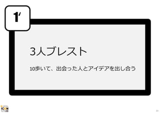 3⼈ブレスト
10歩いて、出会った⼈とアイデアを出し合う
1ʻ
23
 