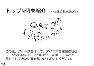 トップN個を紹介 （N=参加者総数／4）
この後、グループを作って、アイデアを発展させる
ワークを⾏います。このレビューの間に、あとで
題材にしてみたい案を⾒つけておいてください。
☆18
38
 