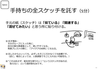⼿持ちの全スケッチを託す（5分）
⼿元の紙（スケッチ）は「似ている」「関連する」
「混ぜてみたい」と思う所に貼り付ける。
※ 託す理由：
そのグループに⼊った時に、
⾃分の案も関連案として、使いやすくなる。
発展ブレストの際に、「アイデアの材料」にもなる。
※ 託したからといっても、必ずしもそこに⾏かなくても結構です。
（逆に。場合によっては、⼈数調整でそこに⼊れない可能性も。）
※ “これは託さず、紙を持ち帰りたい！”というスケッチがあれば、
貼らない、という選択肢もOKです。
Option
42
 