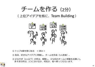 チームを作る（2分）
（ 上位アイデアを核に、Team Building ）
① トップN案を壁に貼る ＜ 済み ＞
② 各⾃、好きなアイデアに移動し、チームを形成（5⼈前後）。
③ 少なすぎ（3⼈以下）の所は、解散し、少な⽬のチームに移動をお願いし
多すぎの所は、2つに分けるか、何名か、他へ移ってもらいます。
44
 