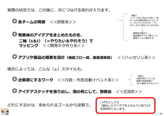 実際の状況では、この後に、次につなげる流れが⼊ります。
◎各チームの発表 ＜＜研修系＞＞
◎発展後のアイデアをまとめたものを、
⼆軸（A＆F）（＝やりたい＆やれそう）で
マッピング ＜＜開発ネタ作り系＞＞
◎アプリや製品の概要を設計（機能フロー図、画⾯遷移図） ＜＜ハッカソン系＞＞
場合によっては、こんな（↓）スタイルも。
◎企画書にするワーク ＜＜⾏政・市⺠活動イベント系＞＞
◎アイデアスケッチを張り出し、酒の肴にして、懇親会 ＜＜交流形＞＞
どれにするかは、求められるゴールから逆算で。
（補⾜）
イベント的に収まりが良い。他
チームの活動を聞きたいという
ニーズにこたえられる。⼀⽅、
それっきりで終わりにされがち。
事務局が集めて、
製品開発アイデア集として、
開発チームに提供する。
（補⾜）
公募の終わっている
事業の申請⽤紙で
“記⼊練習”をするといい
いずれにしても
【創出したアイデアをどのように扱うか】
を具体的に⽰します。
49
 