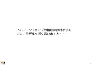 このワークショップの構成の設計思想を、
少し、モデルっぽく⾔いますと・・・
51
 