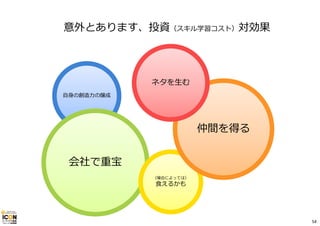 ⾃⾝の創造⼒の醸成
意外とあります、投資（スキル学習コスト）対効果
会社で重宝
（場合によっては）
⾷えるかも
仲間を得る
ネタを⽣む
54
 