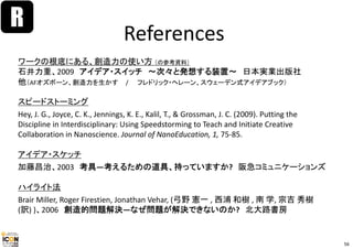 References
ワークの根底にある、創造力の使い方 （の参考資料）
石井力重、2009 アイデア・スイッチ ～次々と発想する装置～ 日本実業出版社
他（AFオズボーン、創造力を生かす / フレドリック・ヘレーン、スウェーデン式アイデアブック）
スピードストーミング
Hey, J. G., Joyce, C. K., Jennings, K. E., Kalil, T., & Grossman, J. C. (2009). Putting the 
Discipline in Interdisciplinary: Using Speedstorming to Teach and Initiate Creative 
Collaboration in Nanoscience. Journal of NanoEducation, 1, 75‐85.
アイデア・スケッチ
加藤昌治、2003 考具―考えるための道具、持っていますか? 阪急コミュニケーションズ
ハイライト法
Brair Miller, Roger Firestien, Jonathan Vehar, (弓野 憲一 , 西浦 和樹 , 南 学, 宗吉 秀樹
(訳) )、2006 創造的問題解決―なぜ問題が解決できないのか? 北大路書房
R
56
 