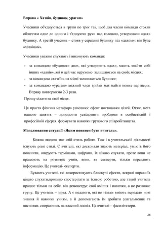 28
Вправа « Хазяїн, будинок, ураган»
Учасники об'єднуються в групи по троє так, щоб два члени команди стояли
обличчям одне до одного і з'єднуючи руки над головою, утворювали «дах»
будинку. А третій учасник – стояв у середині будинку під «дахом»: він буде
«хазяїном».
Учасники уважно слухають і виконують команди:
- за командою «будинок» двоє, які утворюють «дах», мають знайти собі
інших «хазяїв», які в цей час нерухомо залишаються на своїх місцях;
- за командою «хазяїн» на місці залишаються будинки;
- за командою «ураган» кожний член трійки має найти нових партнерів.
Вправу повторюємо 2-3 рази.
Прошу сідати на свої місця.
Ця проста фізична метафора унаочнює ефект постановки цілей. Отже, мета
нашого заняття – допомогти усвідомити проблеми в особистісній і
професійній сферах, формувати навички групового співробітництва.
Моделювання ситуації «Яким повинен бути вчитель».
Кожна людина має свій стиль роботи. Тож і в учительській діяльності
існують різні стилі. Є вчителі, які досконало знають матеріал, уміють його
пояснити, оперують термінами, цифрами, їх цікаво слухати, проте вони не
працюють на розвиток учнів, вони, як експерти, тільки передають
інформацію. Це учителі- експерти.
Бувають учителі, які використовують блискучі ефекти, яскраві вправи,їх
цікаво слухати,приємно спостерігати за їхньою роботою, але такий учитель
працює тільки на себе, він демонструє свої вміння і навички, а не розвиває
групу. Це учитель – зірка. А є педагоги, які не тільки вміють передати нові
знання й навички учням, а й допомагають їм зробити узагальнення та
висновки, спираючись на власний досвід. Це вчителі – фасилітатори.
 